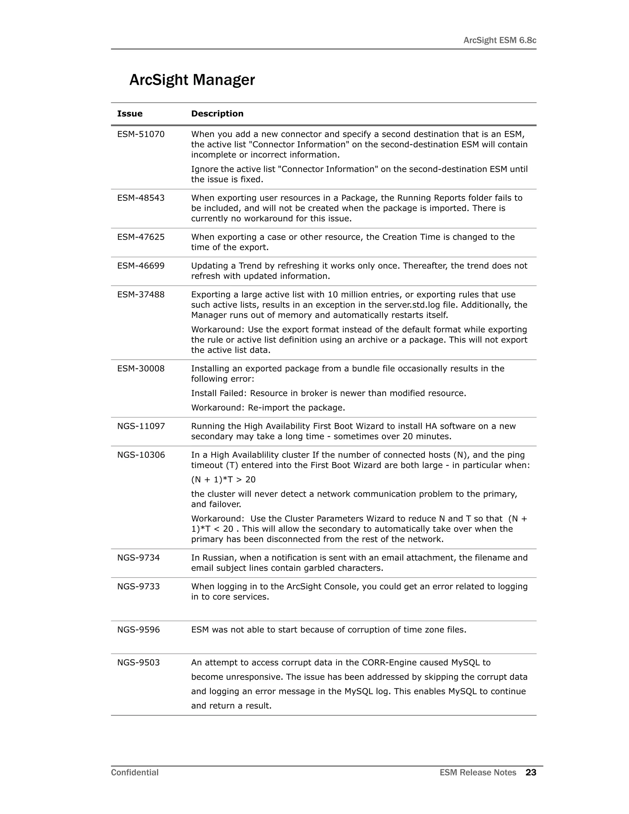 ArcSight ESM 6.8c
Confidential ESM Release Notes 23
ArcSight Manager
Issue Description
ESM-51070 When you add a new connector and specify a second destination that is an ESM,
the active list "Connector Information" on the second-destination ESM will contain
incomplete or incorrect information.
Ignore the active list "Connector Information" on the second-destination ESM until
the issue is fixed.
ESM-48543 When exporting user resources in a Package, the Running Reports folder fails to
be included, and will not be created when the package is imported. There is
currently no workaround for this issue.
ESM-47625 When exporting a case or other resource, the Creation Time is changed to the
time of the export.
ESM-46699 Updating a Trend by refreshing it works only once. Thereafter, the trend does not
refresh with updated information.
ESM-37488 Exporting a large active list with 10 million entries, or exporting rules that use
such active lists, results in an exception in the server.std.log file. Additionally, the
Manager runs out of memory and automatically restarts itself.
Workaround: Use the export format instead of the default format while exporting
the rule or active list definition using an archive or a package. This will not export
the active list data.
ESM-30008 Installing an exported package from a bundle file occasionally results in the
following error:
Install Failed: Resource in broker is newer than modified resource.
Workaround: Re-import the package.
NGS-11097 Running the High Availability First Boot Wizard to install HA software on a new
secondary may take a long time - sometimes over 20 minutes.
NGS-10306 In a High Availablility cluster If the number of connected hosts (N), and the ping
timeout (T) entered into the First Boot Wizard are both large - in particular when:
(N + 1)*T > 20
the cluster will never detect a network communication problem to the primary,
and failover.
Workaround: Use the Cluster Parameters Wizard to reduce N and T so that (N +
1)*T < 20 . This will allow the secondary to automatically take over when the
primary has been disconnected from the rest of the network.
NGS-9734 In Russian, when a notification is sent with an email attachment, the filename and
email subject lines contain garbled characters.
NGS-9733 When logging in to the ArcSight Console, you could get an error related to logging
in to core services.
NGS-9596 ESM was not able to start because of corruption of time zone files.
NGS-9503 An attempt to access corrupt data in the CORR-Engine caused MySQL to
become unresponsive. The issue has been addressed by skipping the corrupt data
and logging an error message in the MySQL log. This enables MySQL to continue
and return a result.
 