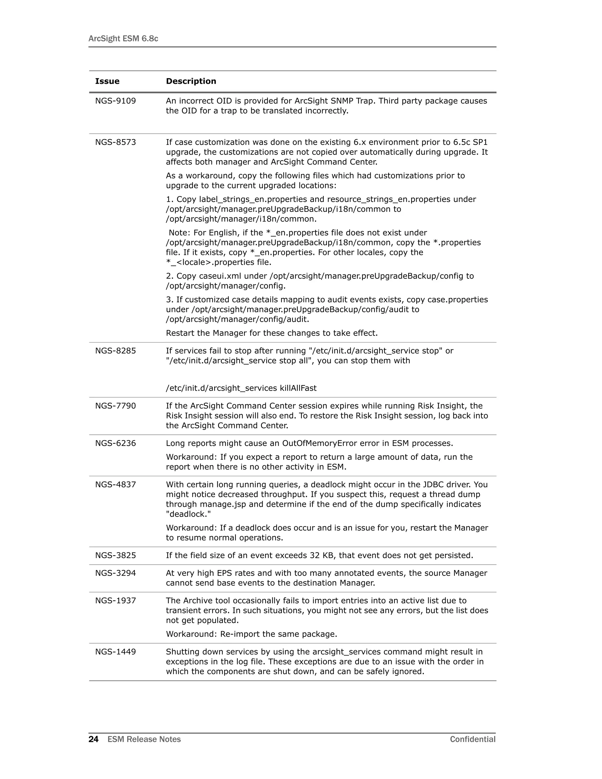 ArcSight ESM 6.8c
24 ESM Release Notes Confidential
NGS-9109 An incorrect OID is provided for ArcSight SNMP Trap. Third party package causes
the OID for a trap to be translated incorrectly.
NGS-8573 If case customization was done on the existing 6.x environment prior to 6.5c SP1
upgrade, the customizations are not copied over automatically during upgrade. It
affects both manager and ArcSight Command Center.
As a workaround, copy the following files which had customizations prior to
upgrade to the current upgraded locations:
1. Copy label_strings_en.properties and resource_strings_en.properties under
/opt/arcsight/manager.preUpgradeBackup/i18n/common to
/opt/arcsight/manager/i18n/common.
Note: For English, if the *_en.properties file does not exist under
/opt/arcsight/manager.preUpgradeBackup/i18n/common, copy the *.properties
file. If it exists, copy *_en.properties. For other locales, copy the
*_<locale>.properties file.
2. Copy caseui.xml under /opt/arcsight/manager.preUpgradeBackup/config to
/opt/arcsight/manager/config.
3. If customized case details mapping to audit events exists, copy case.properties
under /opt/arcsight/manager.preUpgradeBackup/config/audit to
/opt/arcsight/manager/config/audit.
Restart the Manager for these changes to take effect.
NGS-8285 If services fail to stop after running "/etc/init.d/arcsight_service stop" or
"/etc/init.d/arcsight_service stop all", you can stop them with
/etc/init.d/arcsight_services killAllFast
NGS-7790 If the ArcSight Command Center session expires while running Risk Insight, the
Risk Insight session will also end. To restore the Risk Insight session, log back into
the ArcSight Command Center.
NGS-6236 Long reports might cause an OutOfMemoryError error in ESM processes.
Workaround: If you expect a report to return a large amount of data, run the
report when there is no other activity in ESM.
NGS-4837 With certain long running queries, a deadlock might occur in the JDBC driver. You
might notice decreased throughput. If you suspect this, request a thread dump
through manage.jsp and determine if the end of the dump specifically indicates
"deadlock."
Workaround: If a deadlock does occur and is an issue for you, restart the Manager
to resume normal operations.
NGS-3825 If the field size of an event exceeds 32 KB, that event does not get persisted.
NGS-3294 At very high EPS rates and with too many annotated events, the source Manager
cannot send base events to the destination Manager.
NGS-1937 The Archive tool occasionally fails to import entries into an active list due to
transient errors. In such situations, you might not see any errors, but the list does
not get populated.
Workaround: Re-import the same package.
NGS-1449 Shutting down services by using the arcsight_services command might result in
exceptions in the log file. These exceptions are due to an issue with the order in
which the components are shut down, and can be safely ignored.
Issue Description
 