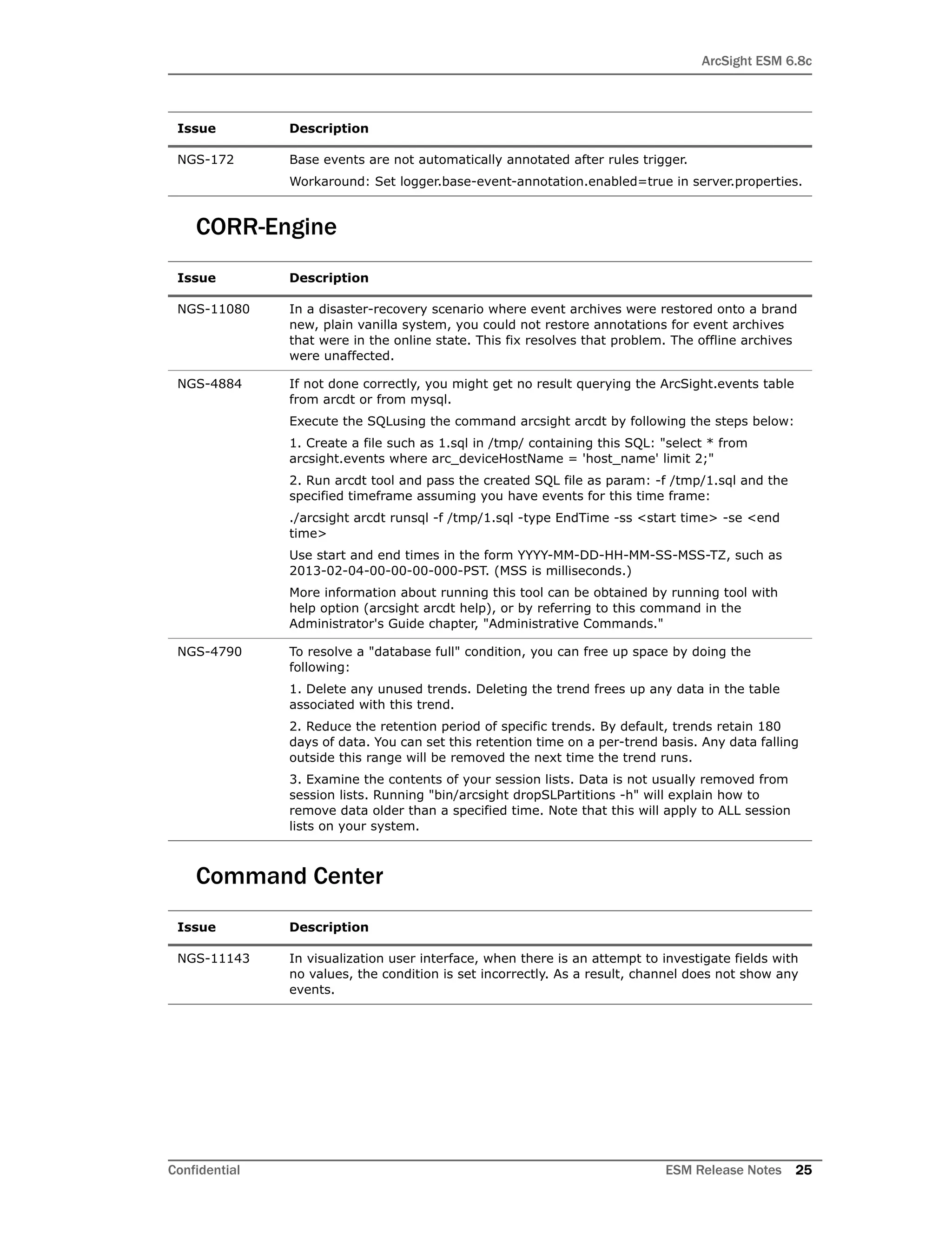 ArcSight ESM 6.8c
Confidential ESM Release Notes 25
CORR-Engine
Command Center
NGS-172 Base events are not automatically annotated after rules trigger.
Workaround: Set logger.base-event-annotation.enabled=true in server.properties.
Issue Description
NGS-11080 In a disaster-recovery scenario where event archives were restored onto a brand
new, plain vanilla system, you could not restore annotations for event archives
that were in the online state. This fix resolves that problem. The offline archives
were unaffected.
NGS-4884 If not done correctly, you might get no result querying the ArcSight.events table
from arcdt or from mysql.
Execute the SQLusing the command arcsight arcdt by following the steps below:
1. Create a file such as 1.sql in /tmp/ containing this SQL: "select * from
arcsight.events where arc_deviceHostName = 'host_name' limit 2;"
2. Run arcdt tool and pass the created SQL file as param: -f /tmp/1.sql and the
specified timeframe assuming you have events for this time frame:
./arcsight arcdt runsql -f /tmp/1.sql -type EndTime -ss <start time> -se <end
time>
Use start and end times in the form YYYY-MM-DD-HH-MM-SS-MSS-TZ, such as
2013-02-04-00-00-00-000-PST. (MSS is milliseconds.)
More information about running this tool can be obtained by running tool with
help option (arcsight arcdt help), or by referring to this command in the
Administrator's Guide chapter, "Administrative Commands."
NGS-4790 To resolve a "database full" condition, you can free up space by doing the
following:
1. Delete any unused trends. Deleting the trend frees up any data in the table
associated with this trend.
2. Reduce the retention period of specific trends. By default, trends retain 180
days of data. You can set this retention time on a per-trend basis. Any data falling
outside this range will be removed the next time the trend runs.
3. Examine the contents of your session lists. Data is not usually removed from
session lists. Running "bin/arcsight dropSLPartitions -h" will explain how to
remove data older than a specified time. Note that this will apply to ALL session
lists on your system.
Issue Description
NGS-11143 In visualization user interface, when there is an attempt to investigate fields with
no values, the condition is set incorrectly. As a result, channel does not show any
events.
Issue Description
 