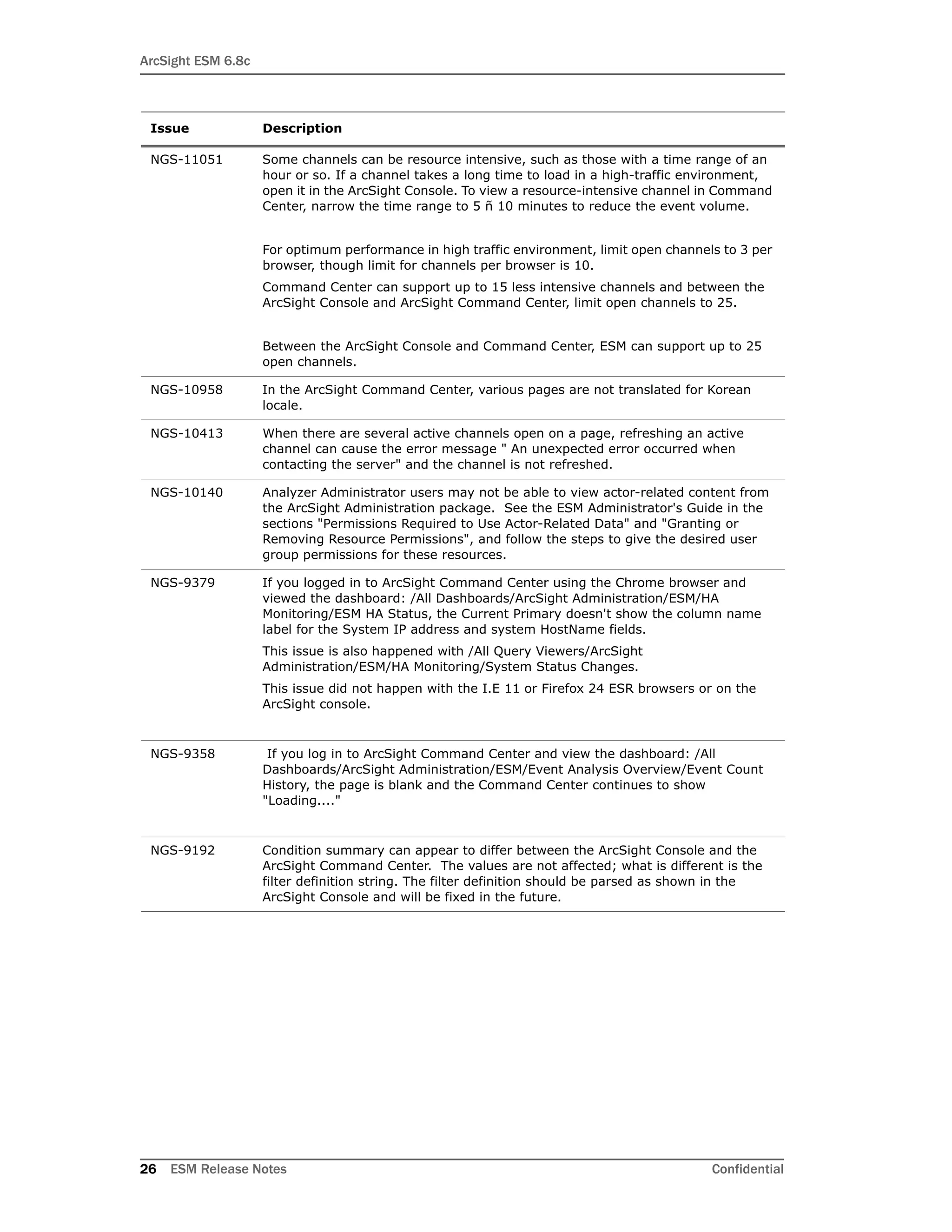 ArcSight ESM 6.8c
26 ESM Release Notes Confidential
NGS-11051 Some channels can be resource intensive, such as those with a time range of an
hour or so. If a channel takes a long time to load in a high-traffic environment,
open it in the ArcSight Console. To view a resource-intensive channel in Command
Center, narrow the time range to 5 ñ 10 minutes to reduce the event volume.
For optimum performance in high traffic environment, limit open channels to 3 per
browser, though limit for channels per browser is 10.
Command Center can support up to 15 less intensive channels and between the
ArcSight Console and ArcSight Command Center, limit open channels to 25.
Between the ArcSight Console and Command Center, ESM can support up to 25
open channels.
NGS-10958 In the ArcSight Command Center, various pages are not translated for Korean
locale.
NGS-10413 When there are several active channels open on a page, refreshing an active
channel can cause the error message " An unexpected error occurred when
contacting the server" and the channel is not refreshed.
NGS-10140 Analyzer Administrator users may not be able to view actor-related content from
the ArcSight Administration package. See the ESM Administrator's Guide in the
sections "Permissions Required to Use Actor-Related Data" and "Granting or
Removing Resource Permissions", and follow the steps to give the desired user
group permissions for these resources.
NGS-9379 If you logged in to ArcSight Command Center using the Chrome browser and
viewed the dashboard: /All Dashboards/ArcSight Administration/ESM/HA
Monitoring/ESM HA Status, the Current Primary doesn't show the column name
label for the System IP address and system HostName fields.
This issue is also happened with /All Query Viewers/ArcSight
Administration/ESM/HA Monitoring/System Status Changes.
This issue did not happen with the I.E 11 or Firefox 24 ESR browsers or on the
ArcSight console.
NGS-9358 If you log in to ArcSight Command Center and view the dashboard: /All
Dashboards/ArcSight Administration/ESM/Event Analysis Overview/Event Count
History, the page is blank and the Command Center continues to show
"Loading...."
NGS-9192 Condition summary can appear to differ between the ArcSight Console and the
ArcSight Command Center. The values are not affected; what is different is the
filter definition string. The filter definition should be parsed as shown in the
ArcSight Console and will be fixed in the future.
Issue Description
 