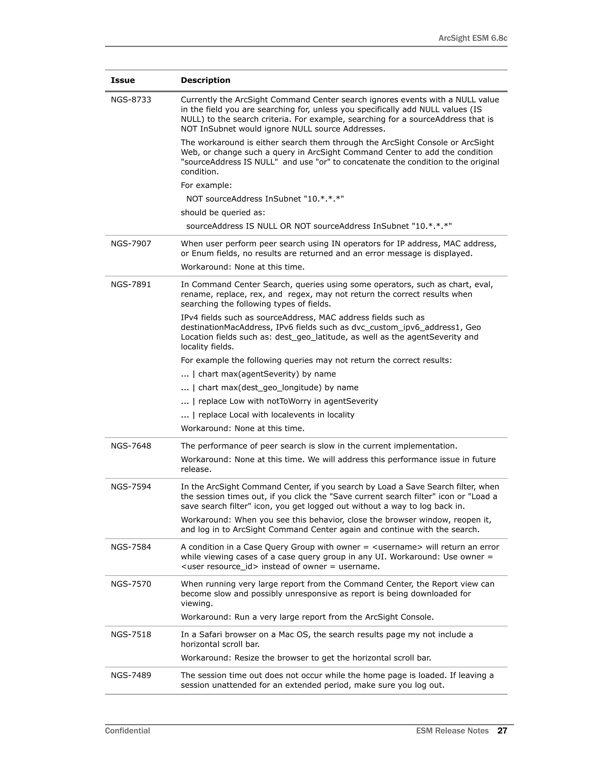ArcSight ESM 6.8c
Confidential ESM Release Notes 27
NGS-8733 Currently the ArcSight Command Center search ignores events with a NULL value
in the field you are searching for, unless you specifically add NULL values (IS
NULL) to the search criteria. For example, searching for a sourceAddress that is
NOT InSubnet would ignore NULL source Addresses.
The workaround is either search them through the ArcSight Console or ArcSight
Web, or change such a query in ArcSight Command Center to add the condition
"sourceAddress IS NULL" and use "or" to concatenate the condition to the original
condition.
For example:
NOT sourceAddress InSubnet "10.*.*.*"
should be queried as:
sourceAddress IS NULL OR NOT sourceAddress InSubnet "10.*.*.*"
NGS-7907 When user perform peer search using IN operators for IP address, MAC address,
or Enum fields, no results are returned and an error message is displayed.
Workaround: None at this time.
NGS-7891 In Command Center Search, queries using some operators, such as chart, eval,
rename, replace, rex, and regex, may not return the correct results when
searching the following types of fields.
IPv4 fields such as sourceAddress, MAC address fields such as
destinationMacAddress, IPv6 fields such as dvc_custom_ipv6_address1, Geo
Location fields such as: dest_geo_latitude, as well as the agentSeverity and
locality fields.
For example the following queries may not return the correct results:
... | chart max(agentSeverity) by name
... | chart max(dest_geo_longitude) by name
... | replace Low with notToWorry in agentSeverity
... | replace Local with localevents in locality
Workaround: None at this time.
NGS-7648 The performance of peer search is slow in the current implementation.
Workaround: None at this time. We will address this performance issue in future
release.
NGS-7594 In the ArcSight Command Center, if you search by Load a Save Search filter, when
the session times out, if you click the "Save current search filter" icon or "Load a
save search filter" icon, you get logged out without a way to log back in.
Workaround: When you see this behavior, close the browser window, reopen it,
and log in to ArcSight Command Center again and continue with the search.
NGS-7584 A condition in a Case Query Group with owner = <username> will return an error
while viewing cases of a case query group in any UI. Workaround: Use owner =
<user resource_id> instead of owner = username.
NGS-7570 When running very large report from the Command Center, the Report view can
become slow and possibly unresponsive as report is being downloaded for
viewing.
Workaround: Run a very large report from the ArcSight Console.
NGS-7518 In a Safari browser on a Mac OS, the search results page my not include a
horizontal scroll bar.
Workaround: Resize the browser to get the horizontal scroll bar.
NGS-7489 The session time out does not occur while the home page is loaded. If leaving a
session unattended for an extended period, make sure you log out.
Issue Description
 