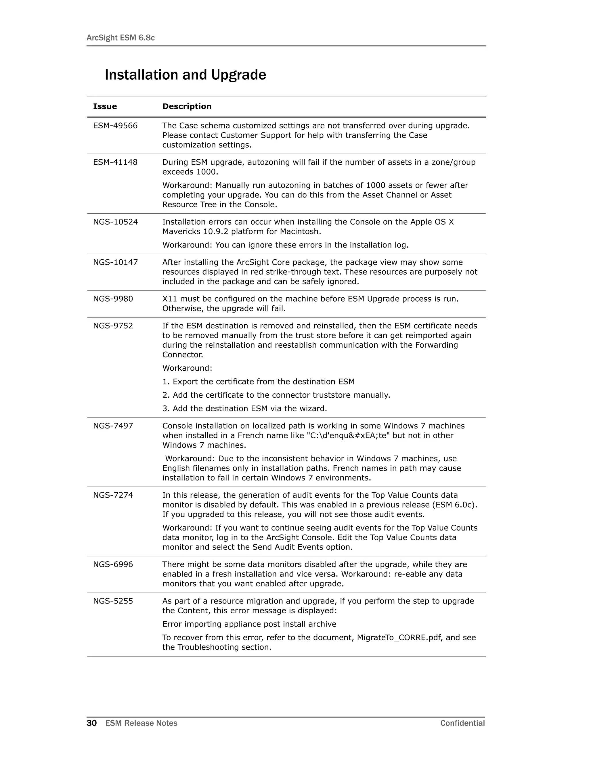 ArcSight ESM 6.8c
30 ESM Release Notes Confidential
Installation and Upgrade
Issue Description
ESM-49566 The Case schema customized settings are not transferred over during upgrade.
Please contact Customer Support for help with transferring the Case
customization settings.
ESM-41148 During ESM upgrade, autozoning will fail if the number of assets in a zone/group
exceeds 1000.
Workaround: Manually run autozoning in batches of 1000 assets or fewer after
completing your upgrade. You can do this from the Asset Channel or Asset
Resource Tree in the Console.
NGS-10524 Installation errors can occur when installing the Console on the Apple OS X
Mavericks 10.9.2 platform for Macintosh.
Workaround: You can ignore these errors in the installation log.
NGS-10147 After installing the ArcSight Core package, the package view may show some
resources displayed in red strike-through text. These resources are purposely not
included in the package and can be safely ignored.
NGS-9980 X11 must be configured on the machine before ESM Upgrade process is run.
Otherwise, the upgrade will fail.
NGS-9752 If the ESM destination is removed and reinstalled, then the ESM certificate needs
to be removed manually from the trust store before it can get reimported again
during the reinstallation and reestablish communication with the Forwarding
Connector.
Workaround:
1. Export the certificate from the destination ESM
2. Add the certificate to the connector truststore manually.
3. Add the destination ESM via the wizard.
NGS-7497 Console installation on localized path is working in some Windows 7 machines
when installed in a French name like "C:d'enquête" but not in other
Windows 7 machines.
Workaround: Due to the inconsistent behavior in Windows 7 machines, use
English filenames only in installation paths. French names in path may cause
installation to fail in certain Windows 7 environments.
NGS-7274 In this release, the generation of audit events for the Top Value Counts data
monitor is disabled by default. This was enabled in a previous release (ESM 6.0c).
If you upgraded to this release, you will not see those audit events.
Workaround: If you want to continue seeing audit events for the Top Value Counts
data monitor, log in to the ArcSight Console. Edit the Top Value Counts data
monitor and select the Send Audit Events option.
NGS-6996 There might be some data monitors disabled after the upgrade, while they are
enabled in a fresh installation and vice versa. Workaround: re-eable any data
monitors that you want enabled after upgrade.
NGS-5255 As part of a resource migration and upgrade, if you perform the step to upgrade
the Content, this error message is displayed:
Error importing appliance post install archive
To recover from this error, refer to the document, MigrateTo_CORRE.pdf, and see
the Troubleshooting section.
 