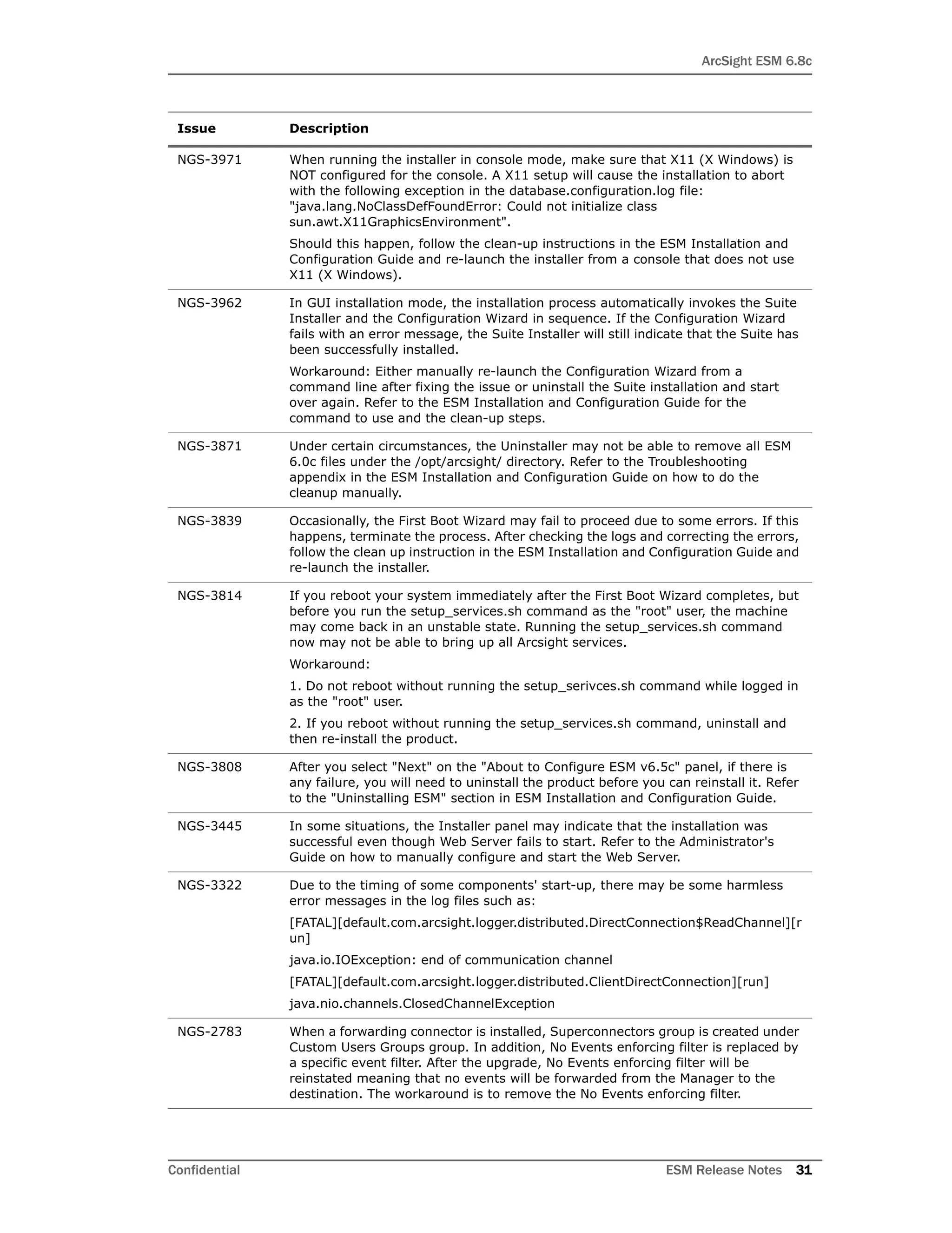 ArcSight ESM 6.8c
Confidential ESM Release Notes 31
NGS-3971 When running the installer in console mode, make sure that X11 (X Windows) is
NOT configured for the console. A X11 setup will cause the installation to abort
with the following exception in the database.configuration.log file:
"java.lang.NoClassDefFoundError: Could not initialize class
sun.awt.X11GraphicsEnvironment".
Should this happen, follow the clean-up instructions in the ESM Installation and
Configuration Guide and re-launch the installer from a console that does not use
X11 (X Windows).
NGS-3962 In GUI installation mode, the installation process automatically invokes the Suite
Installer and the Configuration Wizard in sequence. If the Configuration Wizard
fails with an error message, the Suite Installer will still indicate that the Suite has
been successfully installed.
Workaround: Either manually re-launch the Configuration Wizard from a
command line after fixing the issue or uninstall the Suite installation and start
over again. Refer to the ESM Installation and Configuration Guide for the
command to use and the clean-up steps.
NGS-3871 Under certain circumstances, the Uninstaller may not be able to remove all ESM
6.0c files under the /opt/arcsight/ directory. Refer to the Troubleshooting
appendix in the ESM Installation and Configuration Guide on how to do the
cleanup manually.
NGS-3839 Occasionally, the First Boot Wizard may fail to proceed due to some errors. If this
happens, terminate the process. After checking the logs and correcting the errors,
follow the clean up instruction in the ESM Installation and Configuration Guide and
re-launch the installer.
NGS-3814 If you reboot your system immediately after the First Boot Wizard completes, but
before you run the setup_services.sh command as the "root" user, the machine
may come back in an unstable state. Running the setup_services.sh command
now may not be able to bring up all Arcsight services.
Workaround:
1. Do not reboot without running the setup_serivces.sh command while logged in
as the "root" user.
2. If you reboot without running the setup_services.sh command, uninstall and
then re-install the product.
NGS-3808 After you select "Next" on the "About to Configure ESM v6.5c" panel, if there is
any failure, you will need to uninstall the product before you can reinstall it. Refer
to the "Uninstalling ESM" section in ESM Installation and Configuration Guide.
NGS-3445 In some situations, the Installer panel may indicate that the installation was
successful even though Web Server fails to start. Refer to the Administrator's
Guide on how to manually configure and start the Web Server.
NGS-3322 Due to the timing of some components' start-up, there may be some harmless
error messages in the log files such as:
[FATAL][default.com.arcsight.logger.distributed.DirectConnection$ReadChannel][r
un]
java.io.IOException: end of communication channel
[FATAL][default.com.arcsight.logger.distributed.ClientDirectConnection][run]
java.nio.channels.ClosedChannelException
NGS-2783 When a forwarding connector is installed, Superconnectors group is created under
Custom Users Groups group. In addition, No Events enforcing filter is replaced by
a specific event filter. After the upgrade, No Events enforcing filter will be
reinstated meaning that no events will be forwarded from the Manager to the
destination. The workaround is to remove the No Events enforcing filter.
Issue Description
 