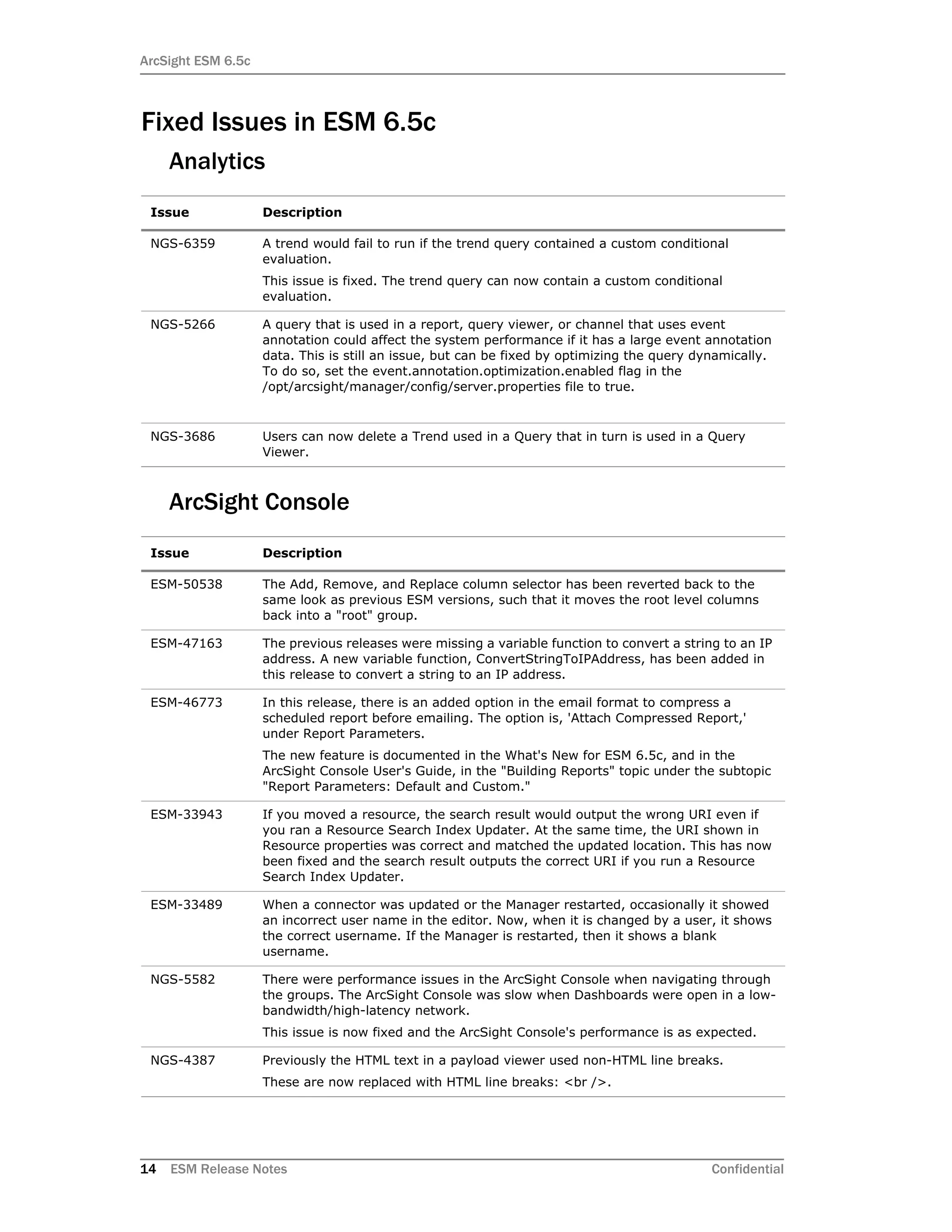 ArcSight ESM 6.5c
14 ESM Release Notes Confidential
Fixed Issues in ESM 6.5c
Analytics
ArcSight Console
Issue Description
NGS-6359 A trend would fail to run if the trend query contained a custom conditional
evaluation.
This issue is fixed. The trend query can now contain a custom conditional
evaluation.
NGS-5266 A query that is used in a report, query viewer, or channel that uses event
annotation could affect the system performance if it has a large event annotation
data. This is still an issue, but can be fixed by optimizing the query dynamically.
To do so, set the event.annotation.optimization.enabled flag in the
/opt/arcsight/manager/config/server.properties file to true.
NGS-3686 Users can now delete a Trend used in a Query that in turn is used in a Query
Viewer.
Issue Description
ESM-50538 The Add, Remove, and Replace column selector has been reverted back to the
same look as previous ESM versions, such that it moves the root level columns
back into a "root" group.
ESM-47163 The previous releases were missing a variable function to convert a string to an IP
address. A new variable function, ConvertStringToIPAddress, has been added in
this release to convert a string to an IP address.
ESM-46773 In this release, there is an added option in the email format to compress a
scheduled report before emailing. The option is, 'Attach Compressed Report,'
under Report Parameters.
The new feature is documented in the What's New for ESM 6.5c, and in the
ArcSight Console User's Guide, in the "Building Reports" topic under the subtopic
"Report Parameters: Default and Custom."
ESM-33943 If you moved a resource, the search result would output the wrong URI even if
you ran a Resource Search Index Updater. At the same time, the URI shown in
Resource properties was correct and matched the updated location. This has now
been fixed and the search result outputs the correct URI if you run a Resource
Search Index Updater.
ESM-33489 When a connector was updated or the Manager restarted, occasionally it showed
an incorrect user name in the editor. Now, when it is changed by a user, it shows
the correct username. If the Manager is restarted, then it shows a blank
username.
NGS-5582 There were performance issues in the ArcSight Console when navigating through
the groups. The ArcSight Console was slow when Dashboards were open in a low-
bandwidth/high-latency network.
This issue is now fixed and the ArcSight Console's performance is as expected.
NGS-4387 Previously the HTML text in a payload viewer used non-HTML line breaks.
These are now replaced with HTML line breaks: <br />.
 
