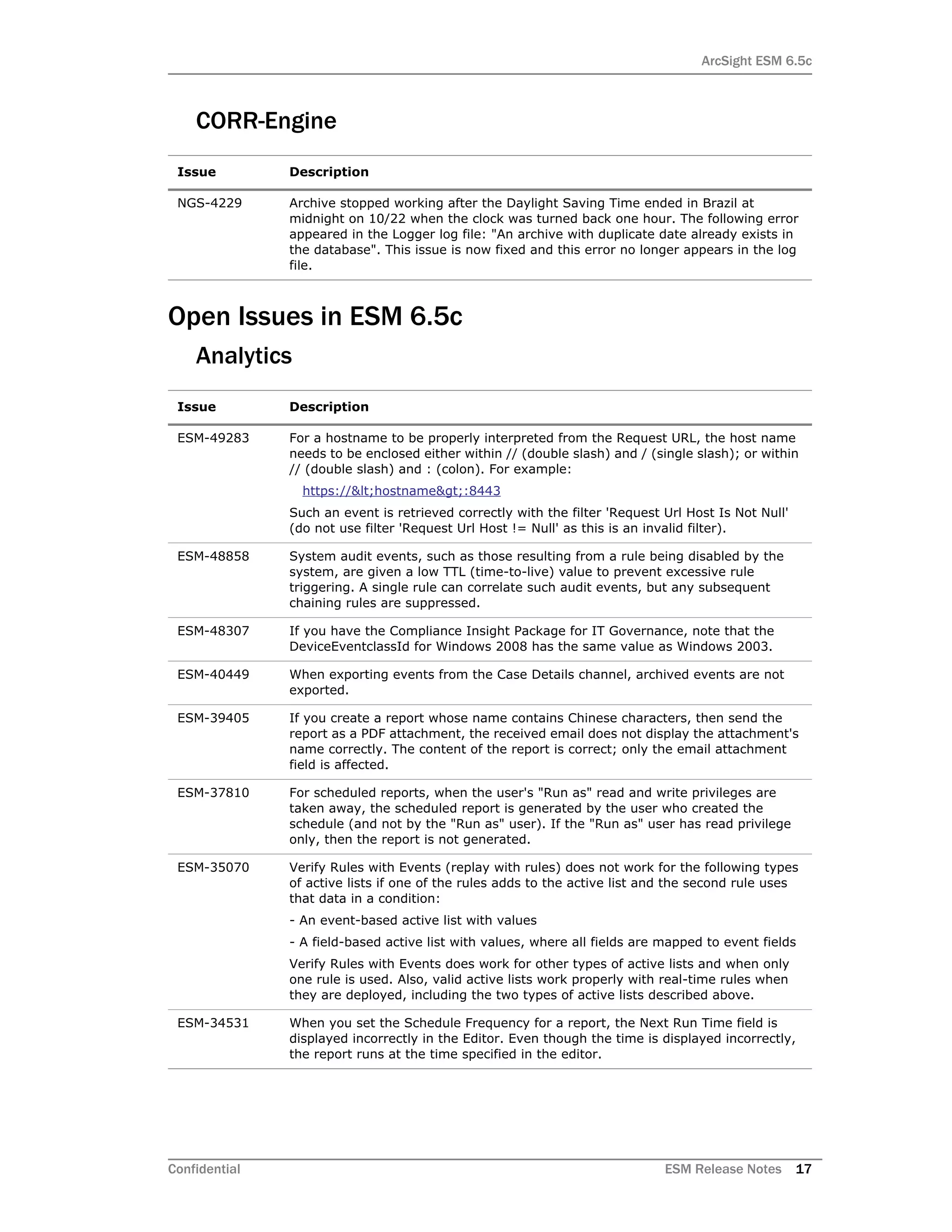 ArcSight ESM 6.5c
Confidential ESM Release Notes 17
CORR-Engine
Open Issues in ESM 6.5c
Analytics
Issue Description
NGS-4229 Archive stopped working after the Daylight Saving Time ended in Brazil at
midnight on 10/22 when the clock was turned back one hour. The following error
appeared in the Logger log file: "An archive with duplicate date already exists in
the database". This issue is now fixed and this error no longer appears in the log
file.
Issue Description
ESM-49283 For a hostname to be properly interpreted from the Request URL, the host name
needs to be enclosed either within // (double slash) and / (single slash); or within
// (double slash) and : (colon). For example:
https://<hostname>:8443
Such an event is retrieved correctly with the filter 'Request Url Host Is Not Null'
(do not use filter 'Request Url Host != Null' as this is an invalid filter).
ESM-48858 System audit events, such as those resulting from a rule being disabled by the
system, are given a low TTL (time-to-live) value to prevent excessive rule
triggering. A single rule can correlate such audit events, but any subsequent
chaining rules are suppressed.
ESM-48307 If you have the Compliance Insight Package for IT Governance, note that the
DeviceEventclassId for Windows 2008 has the same value as Windows 2003.
ESM-40449 When exporting events from the Case Details channel, archived events are not
exported.
ESM-39405 If you create a report whose name contains Chinese characters, then send the
report as a PDF attachment, the received email does not display the attachment's
name correctly. The content of the report is correct; only the email attachment
field is affected.
ESM-37810 For scheduled reports, when the user's "Run as" read and write privileges are
taken away, the scheduled report is generated by the user who created the
schedule (and not by the "Run as" user). If the "Run as" user has read privilege
only, then the report is not generated.
ESM-35070 Verify Rules with Events (replay with rules) does not work for the following types
of active lists if one of the rules adds to the active list and the second rule uses
that data in a condition:
- An event-based active list with values
- A field-based active list with values, where all fields are mapped to event fields
Verify Rules with Events does work for other types of active lists and when only
one rule is used. Also, valid active lists work properly with real-time rules when
they are deployed, including the two types of active lists described above.
ESM-34531 When you set the Schedule Frequency for a report, the Next Run Time field is
displayed incorrectly in the Editor. Even though the time is displayed incorrectly,
the report runs at the time specified in the editor.
 