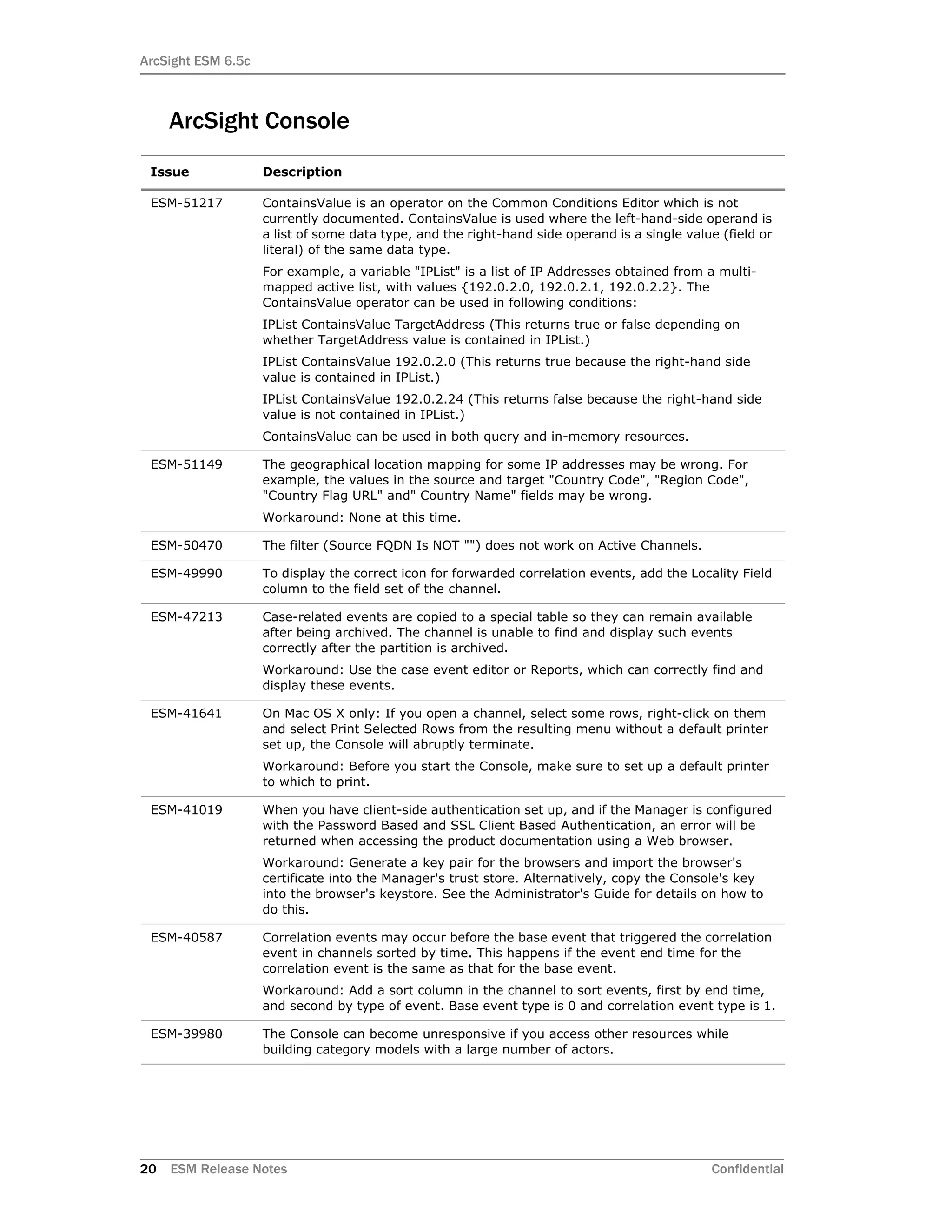 ArcSight ESM 6.5c
20 ESM Release Notes Confidential
ArcSight Console
Issue Description
ESM-51217 ContainsValue is an operator on the Common Conditions Editor which is not
currently documented. ContainsValue is used where the left-hand-side operand is
a list of some data type, and the right-hand side operand is a single value (field or
literal) of the same data type.
For example, a variable "IPList" is a list of IP Addresses obtained from a multi-
mapped active list, with values {192.0.2.0, 192.0.2.1, 192.0.2.2}. The
ContainsValue operator can be used in following conditions:
IPList ContainsValue TargetAddress (This returns true or false depending on
whether TargetAddress value is contained in IPList.)
IPList ContainsValue 192.0.2.0 (This returns true because the right-hand side
value is contained in IPList.)
IPList ContainsValue 192.0.2.24 (This returns false because the right-hand side
value is not contained in IPList.)
ContainsValue can be used in both query and in-memory resources.
ESM-51149 The geographical location mapping for some IP addresses may be wrong. For
example, the values in the source and target "Country Code", "Region Code",
"Country Flag URL" and" Country Name" fields may be wrong.
Workaround: None at this time.
ESM-50470 The filter (Source FQDN Is NOT "") does not work on Active Channels.
ESM-49990 To display the correct icon for forwarded correlation events, add the Locality Field
column to the field set of the channel.
ESM-47213 Case-related events are copied to a special table so they can remain available
after being archived. The channel is unable to find and display such events
correctly after the partition is archived.
Workaround: Use the case event editor or Reports, which can correctly find and
display these events.
ESM-41641 On Mac OS X only: If you open a channel, select some rows, right-click on them
and select Print Selected Rows from the resulting menu without a default printer
set up, the Console will abruptly terminate.
Workaround: Before you start the Console, make sure to set up a default printer
to which to print.
ESM-41019 When you have client-side authentication set up, and if the Manager is configured
with the Password Based and SSL Client Based Authentication, an error will be
returned when accessing the product documentation using a Web browser.
Workaround: Generate a key pair for the browsers and import the browser's
certificate into the Manager's trust store. Alternatively, copy the Console's key
into the browser's keystore. See the Administrator's Guide for details on how to
do this.
ESM-40587 Correlation events may occur before the base event that triggered the correlation
event in channels sorted by time. This happens if the event end time for the
correlation event is the same as that for the base event.
Workaround: Add a sort column in the channel to sort events, first by end time,
and second by type of event. Base event type is 0 and correlation event type is 1.
ESM-39980 The Console can become unresponsive if you access other resources while
building category models with a large number of actors.
 