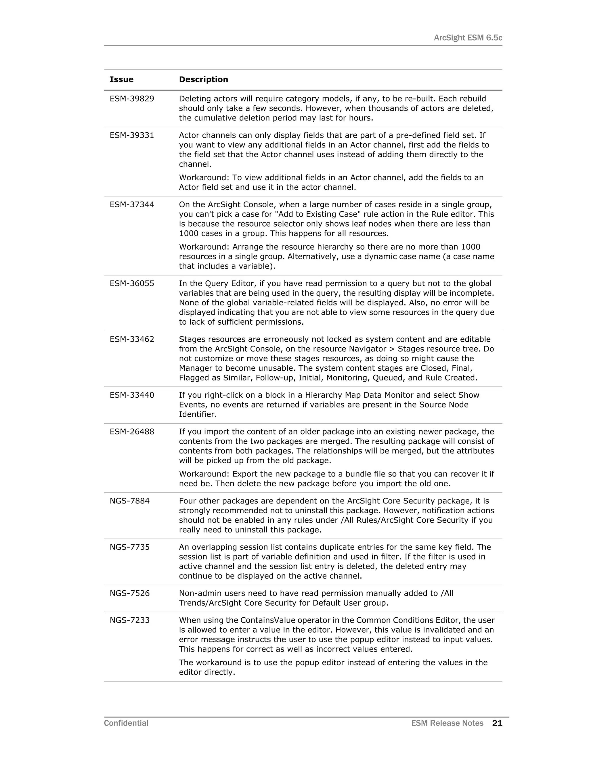 ArcSight ESM 6.5c
Confidential ESM Release Notes 21
ESM-39829 Deleting actors will require category models, if any, to be re-built. Each rebuild
should only take a few seconds. However, when thousands of actors are deleted,
the cumulative deletion period may last for hours.
ESM-39331 Actor channels can only display fields that are part of a pre-defined field set. If
you want to view any additional fields in an Actor channel, first add the fields to
the field set that the Actor channel uses instead of adding them directly to the
channel.
Workaround: To view additional fields in an Actor channel, add the fields to an
Actor field set and use it in the actor channel.
ESM-37344 On the ArcSight Console, when a large number of cases reside in a single group,
you can't pick a case for "Add to Existing Case" rule action in the Rule editor. This
is because the resource selector only shows leaf nodes when there are less than
1000 cases in a group. This happens for all resources.
Workaround: Arrange the resource hierarchy so there are no more than 1000
resources in a single group. Alternatively, use a dynamic case name (a case name
that includes a variable).
ESM-36055 In the Query Editor, if you have read permission to a query but not to the global
variables that are being used in the query, the resulting display will be incomplete.
None of the global variable-related fields will be displayed. Also, no error will be
displayed indicating that you are not able to view some resources in the query due
to lack of sufficient permissions.
ESM-33462 Stages resources are erroneously not locked as system content and are editable
from the ArcSight Console, on the resource Navigator > Stages resource tree. Do
not customize or move these stages resources, as doing so might cause the
Manager to become unusable. The system content stages are Closed, Final,
Flagged as Similar, Follow-up, Initial, Monitoring, Queued, and Rule Created.
ESM-33440 If you right-click on a block in a Hierarchy Map Data Monitor and select Show
Events, no events are returned if variables are present in the Source Node
Identifier.
ESM-26488 If you import the content of an older package into an existing newer package, the
contents from the two packages are merged. The resulting package will consist of
contents from both packages. The relationships will be merged, but the attributes
will be picked up from the old package.
Workaround: Export the new package to a bundle file so that you can recover it if
need be. Then delete the new package before you import the old one.
NGS-7884 Four other packages are dependent on the ArcSight Core Security package, it is
strongly recommended not to uninstall this package. However, notification actions
should not be enabled in any rules under /All Rules/ArcSight Core Security if you
really need to uninstall this package.
NGS-7735 An overlapping session list contains duplicate entries for the same key field. The
session list is part of variable definition and used in filter. If the filter is used in
active channel and the session list entry is deleted, the deleted entry may
continue to be displayed on the active channel.
NGS-7526 Non-admin users need to have read permission manually added to /All
Trends/ArcSight Core Security for Default User group.
NGS-7233 When using the ContainsValue operator in the Common Conditions Editor, the user
is allowed to enter a value in the editor. However, this value is invalidated and an
error message instructs the user to use the popup editor instead to input values.
This happens for correct as well as incorrect values entered.
The workaround is to use the popup editor instead of entering the values in the
editor directly.
Issue Description
 