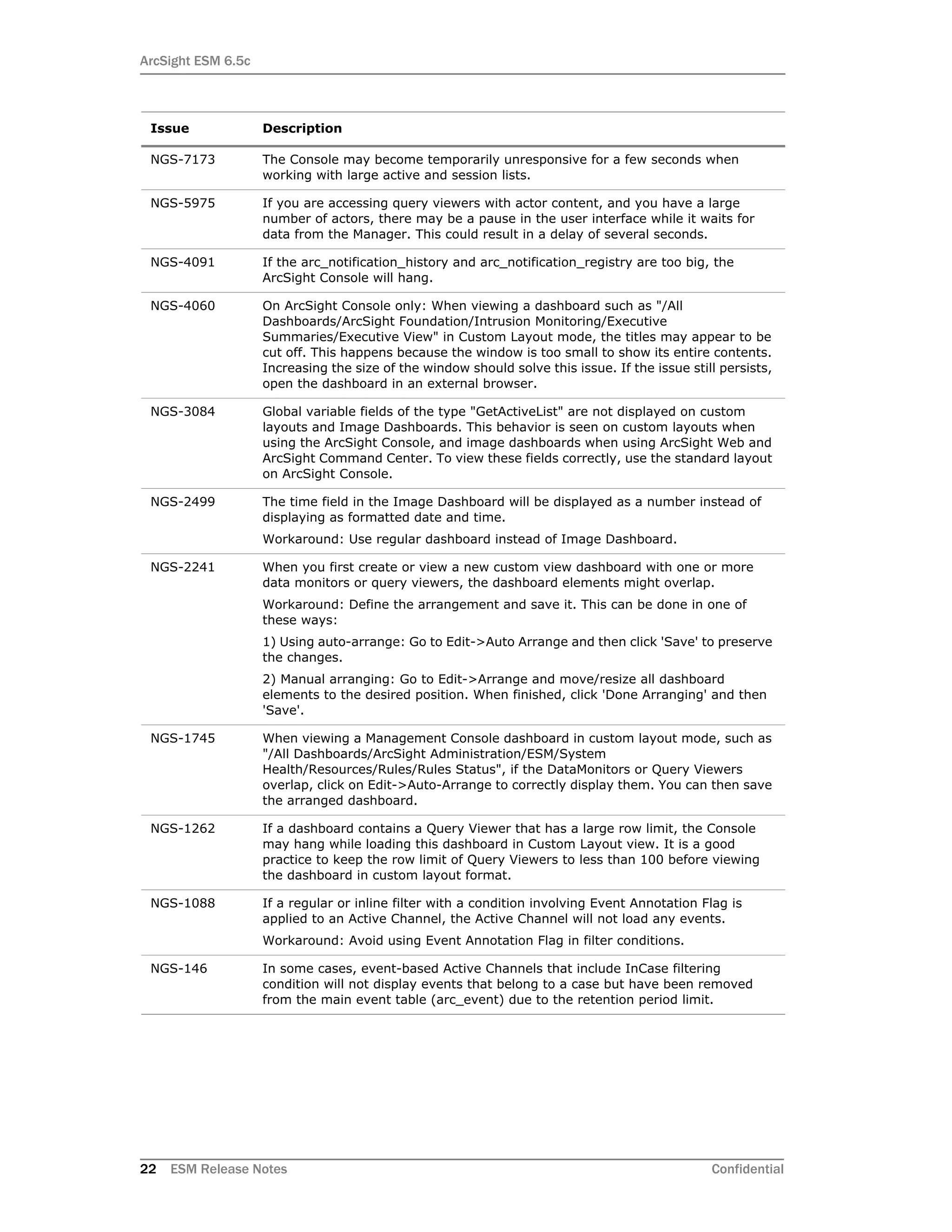 ArcSight ESM 6.5c
22 ESM Release Notes Confidential
NGS-7173 The Console may become temporarily unresponsive for a few seconds when
working with large active and session lists.
NGS-5975 If you are accessing query viewers with actor content, and you have a large
number of actors, there may be a pause in the user interface while it waits for
data from the Manager. This could result in a delay of several seconds.
NGS-4091 If the arc_notification_history and arc_notification_registry are too big, the
ArcSight Console will hang.
NGS-4060 On ArcSight Console only: When viewing a dashboard such as "/All
Dashboards/ArcSight Foundation/Intrusion Monitoring/Executive
Summaries/Executive View" in Custom Layout mode, the titles may appear to be
cut off. This happens because the window is too small to show its entire contents.
Increasing the size of the window should solve this issue. If the issue still persists,
open the dashboard in an external browser.
NGS-3084 Global variable fields of the type "GetActiveList" are not displayed on custom
layouts and Image Dashboards. This behavior is seen on custom layouts when
using the ArcSight Console, and image dashboards when using ArcSight Web and
ArcSight Command Center. To view these fields correctly, use the standard layout
on ArcSight Console.
NGS-2499 The time field in the Image Dashboard will be displayed as a number instead of
displaying as formatted date and time.
Workaround: Use regular dashboard instead of Image Dashboard.
NGS-2241 When you first create or view a new custom view dashboard with one or more
data monitors or query viewers, the dashboard elements might overlap.
Workaround: Define the arrangement and save it. This can be done in one of
these ways:
1) Using auto-arrange: Go to Edit->Auto Arrange and then click 'Save' to preserve
the changes.
2) Manual arranging: Go to Edit->Arrange and move/resize all dashboard
elements to the desired position. When finished, click 'Done Arranging' and then
'Save'.
NGS-1745 When viewing a Management Console dashboard in custom layout mode, such as
"/All Dashboards/ArcSight Administration/ESM/System
Health/Resources/Rules/Rules Status", if the DataMonitors or Query Viewers
overlap, click on Edit->Auto-Arrange to correctly display them. You can then save
the arranged dashboard.
NGS-1262 If a dashboard contains a Query Viewer that has a large row limit, the Console
may hang while loading this dashboard in Custom Layout view. It is a good
practice to keep the row limit of Query Viewers to less than 100 before viewing
the dashboard in custom layout format.
NGS-1088 If a regular or inline filter with a condition involving Event Annotation Flag is
applied to an Active Channel, the Active Channel will not load any events.
Workaround: Avoid using Event Annotation Flag in filter conditions.
NGS-146 In some cases, event-based Active Channels that include InCase filtering
condition will not display events that belong to a case but have been removed
from the main event table (arc_event) due to the retention period limit.
Issue Description
 