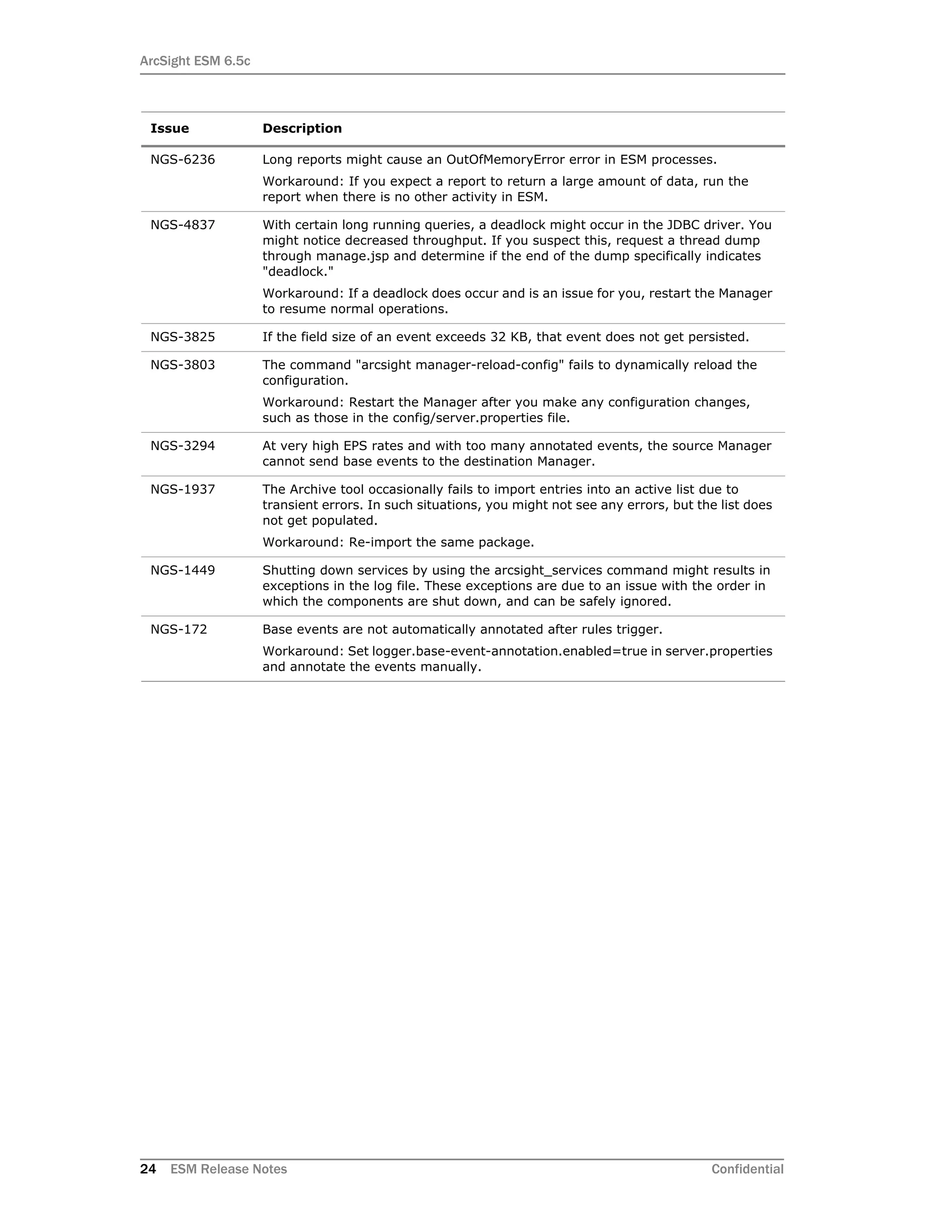 ArcSight ESM 6.5c
24 ESM Release Notes Confidential
NGS-6236 Long reports might cause an OutOfMemoryError error in ESM processes.
Workaround: If you expect a report to return a large amount of data, run the
report when there is no other activity in ESM.
NGS-4837 With certain long running queries, a deadlock might occur in the JDBC driver. You
might notice decreased throughput. If you suspect this, request a thread dump
through manage.jsp and determine if the end of the dump specifically indicates
"deadlock."
Workaround: If a deadlock does occur and is an issue for you, restart the Manager
to resume normal operations.
NGS-3825 If the field size of an event exceeds 32 KB, that event does not get persisted.
NGS-3803 The command "arcsight manager-reload-config" fails to dynamically reload the
configuration.
Workaround: Restart the Manager after you make any configuration changes,
such as those in the config/server.properties file.
NGS-3294 At very high EPS rates and with too many annotated events, the source Manager
cannot send base events to the destination Manager.
NGS-1937 The Archive tool occasionally fails to import entries into an active list due to
transient errors. In such situations, you might not see any errors, but the list does
not get populated.
Workaround: Re-import the same package.
NGS-1449 Shutting down services by using the arcsight_services command might results in
exceptions in the log file. These exceptions are due to an issue with the order in
which the components are shut down, and can be safely ignored.
NGS-172 Base events are not automatically annotated after rules trigger.
Workaround: Set logger.base-event-annotation.enabled=true in server.properties
and annotate the events manually.
Issue Description
 
