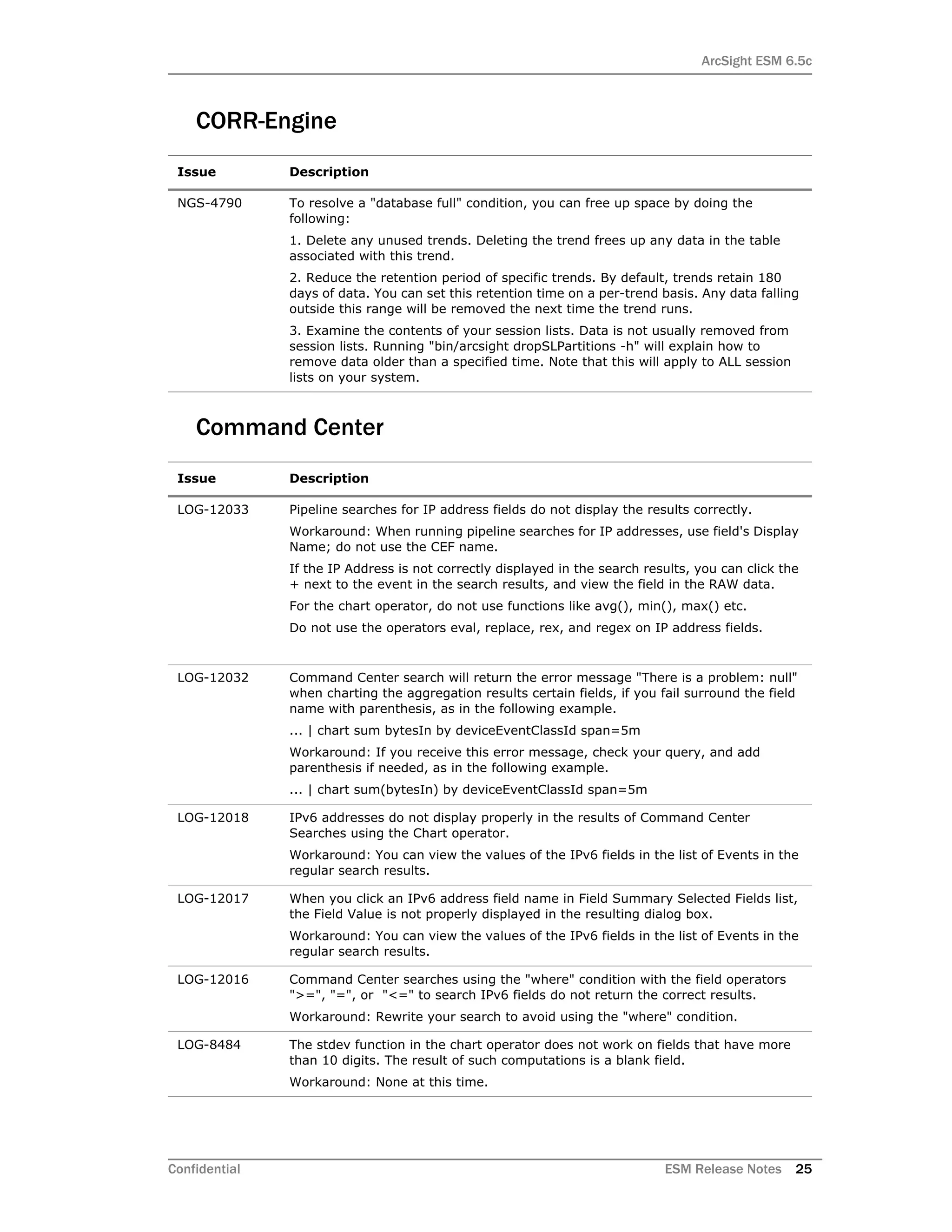 ArcSight ESM 6.5c
Confidential ESM Release Notes 25
CORR-Engine
Command Center
Issue Description
NGS-4790 To resolve a "database full" condition, you can free up space by doing the
following:
1. Delete any unused trends. Deleting the trend frees up any data in the table
associated with this trend.
2. Reduce the retention period of specific trends. By default, trends retain 180
days of data. You can set this retention time on a per-trend basis. Any data falling
outside this range will be removed the next time the trend runs.
3. Examine the contents of your session lists. Data is not usually removed from
session lists. Running "bin/arcsight dropSLPartitions -h" will explain how to
remove data older than a specified time. Note that this will apply to ALL session
lists on your system.
Issue Description
LOG-12033 Pipeline searches for IP address fields do not display the results correctly.
Workaround: When running pipeline searches for IP addresses, use field's Display
Name; do not use the CEF name.
If the IP Address is not correctly displayed in the search results, you can click the
+ next to the event in the search results, and view the field in the RAW data.
For the chart operator, do not use functions like avg(), min(), max() etc.
Do not use the operators eval, replace, rex, and regex on IP address fields.
LOG-12032 Command Center search will return the error message "There is a problem: null"
when charting the aggregation results certain fields, if you fail surround the field
name with parenthesis, as in the following example.
... | chart sum bytesIn by deviceEventClassId span=5m
Workaround: If you receive this error message, check your query, and add
parenthesis if needed, as in the following example.
... | chart sum(bytesIn) by deviceEventClassId span=5m
LOG-12018 IPv6 addresses do not display properly in the results of Command Center
Searches using the Chart operator.
Workaround: You can view the values of the IPv6 fields in the list of Events in the
regular search results.
LOG-12017 When you click an IPv6 address field name in Field Summary Selected Fields list,
the Field Value is not properly displayed in the resulting dialog box.
Workaround: You can view the values of the IPv6 fields in the list of Events in the
regular search results.
LOG-12016 Command Center searches using the "where" condition with the field operators
">=", "=", or "<=" to search IPv6 fields do not return the correct results.
Workaround: Rewrite your search to avoid using the "where" condition.
LOG-8484 The stdev function in the chart operator does not work on fields that have more
than 10 digits. The result of such computations is a blank field.
Workaround: None at this time.
 