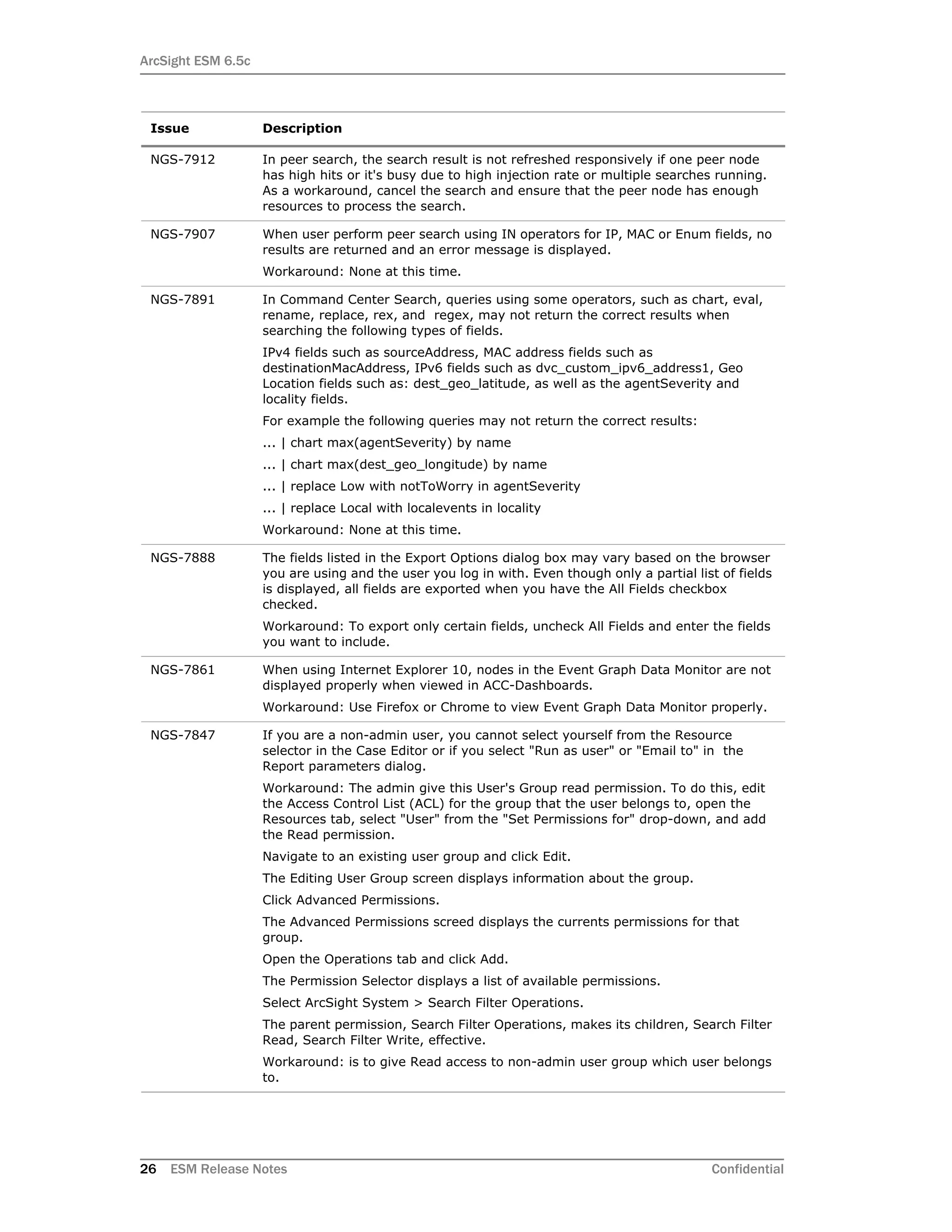 ArcSight ESM 6.5c
26 ESM Release Notes Confidential
NGS-7912 In peer search, the search result is not refreshed responsively if one peer node
has high hits or it's busy due to high injection rate or multiple searches running.
As a workaround, cancel the search and ensure that the peer node has enough
resources to process the search.
NGS-7907 When user perform peer search using IN operators for IP, MAC or Enum fields, no
results are returned and an error message is displayed.
Workaround: None at this time.
NGS-7891 In Command Center Search, queries using some operators, such as chart, eval,
rename, replace, rex, and regex, may not return the correct results when
searching the following types of fields.
IPv4 fields such as sourceAddress, MAC address fields such as
destinationMacAddress, IPv6 fields such as dvc_custom_ipv6_address1, Geo
Location fields such as: dest_geo_latitude, as well as the agentSeverity and
locality fields.
For example the following queries may not return the correct results:
... | chart max(agentSeverity) by name
... | chart max(dest_geo_longitude) by name
... | replace Low with notToWorry in agentSeverity
... | replace Local with localevents in locality
Workaround: None at this time.
NGS-7888 The fields listed in the Export Options dialog box may vary based on the browser
you are using and the user you log in with. Even though only a partial list of fields
is displayed, all fields are exported when you have the All Fields checkbox
checked.
Workaround: To export only certain fields, uncheck All Fields and enter the fields
you want to include.
NGS-7861 When using Internet Explorer 10, nodes in the Event Graph Data Monitor are not
displayed properly when viewed in ACC-Dashboards.
Workaround: Use Firefox or Chrome to view Event Graph Data Monitor properly.
NGS-7847 If you are a non-admin user, you cannot select yourself from the Resource
selector in the Case Editor or if you select "Run as user" or "Email to" in the
Report parameters dialog.
Workaround: The admin give this User's Group read permission. To do this, edit
the Access Control List (ACL) for the group that the user belongs to, open the
Resources tab, select "User" from the "Set Permissions for" drop-down, and add
the Read permission.
Navigate to an existing user group and click Edit.
The Editing User Group screen displays information about the group.
Click Advanced Permissions.
The Advanced Permissions screed displays the currents permissions for that
group.
Open the Operations tab and click Add.
The Permission Selector displays a list of available permissions.
Select ArcSight System > Search Filter Operations.
The parent permission, Search Filter Operations, makes its children, Search Filter
Read, Search Filter Write, effective.
Workaround: is to give Read access to non-admin user group which user belongs
to.
Issue Description
 