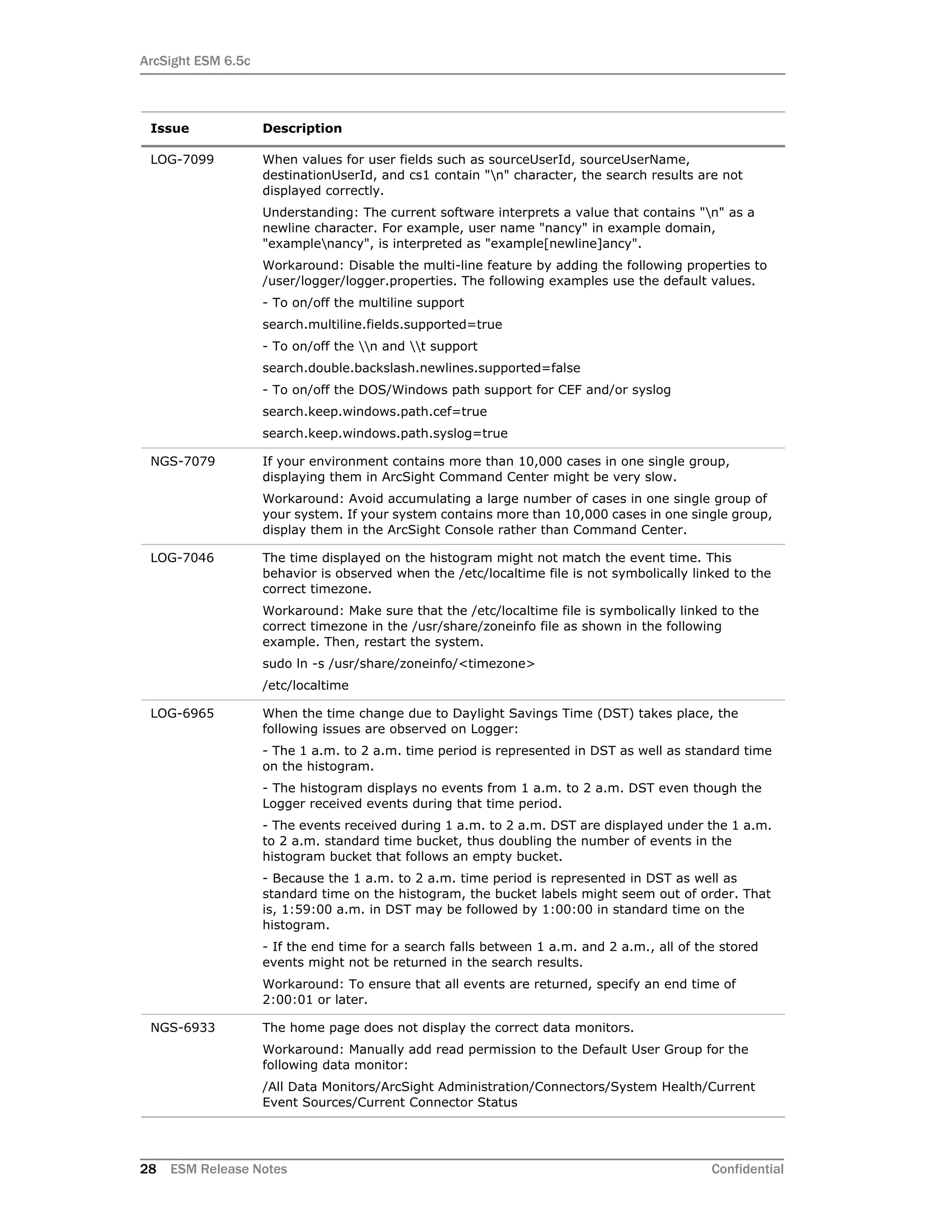 ArcSight ESM 6.5c
28 ESM Release Notes Confidential
LOG-7099 When values for user fields such as sourceUserId, sourceUserName,
destinationUserId, and cs1 contain "n" character, the search results are not
displayed correctly.
Understanding: The current software interprets a value that contains "n" as a
newline character. For example, user name "nancy" in example domain,
"examplenancy", is interpreted as "example[newline]ancy".
Workaround: Disable the multi-line feature by adding the following properties to
/user/logger/logger.properties. The following examples use the default values.
- To on/off the multiline support
search.multiline.fields.supported=true
- To on/off the n and t support
search.double.backslash.newlines.supported=false
- To on/off the DOS/Windows path support for CEF and/or syslog
search.keep.windows.path.cef=true
search.keep.windows.path.syslog=true
NGS-7079 If your environment contains more than 10,000 cases in one single group,
displaying them in ArcSight Command Center might be very slow.
Workaround: Avoid accumulating a large number of cases in one single group of
your system. If your system contains more than 10,000 cases in one single group,
display them in the ArcSight Console rather than Command Center.
LOG-7046 The time displayed on the histogram might not match the event time. This
behavior is observed when the /etc/localtime file is not symbolically linked to the
correct timezone.
Workaround: Make sure that the /etc/localtime file is symbolically linked to the
correct timezone in the /usr/share/zoneinfo file as shown in the following
example. Then, restart the system.
sudo ln -s /usr/share/zoneinfo/<timezone>
/etc/localtime
LOG-6965 When the time change due to Daylight Savings Time (DST) takes place, the
following issues are observed on Logger:
- The 1 a.m. to 2 a.m. time period is represented in DST as well as standard time
on the histogram.
- The histogram displays no events from 1 a.m. to 2 a.m. DST even though the
Logger received events during that time period.
- The events received during 1 a.m. to 2 a.m. DST are displayed under the 1 a.m.
to 2 a.m. standard time bucket, thus doubling the number of events in the
histogram bucket that follows an empty bucket.
- Because the 1 a.m. to 2 a.m. time period is represented in DST as well as
standard time on the histogram, the bucket labels might seem out of order. That
is, 1:59:00 a.m. in DST may be followed by 1:00:00 in standard time on the
histogram.
- If the end time for a search falls between 1 a.m. and 2 a.m., all of the stored
events might not be returned in the search results.
Workaround: To ensure that all events are returned, specify an end time of
2:00:01 or later.
NGS-6933 The home page does not display the correct data monitors.
Workaround: Manually add read permission to the Default User Group for the
following data monitor:
/All Data Monitors/ArcSight Administration/Connectors/System Health/Current
Event Sources/Current Connector Status
Issue Description
 