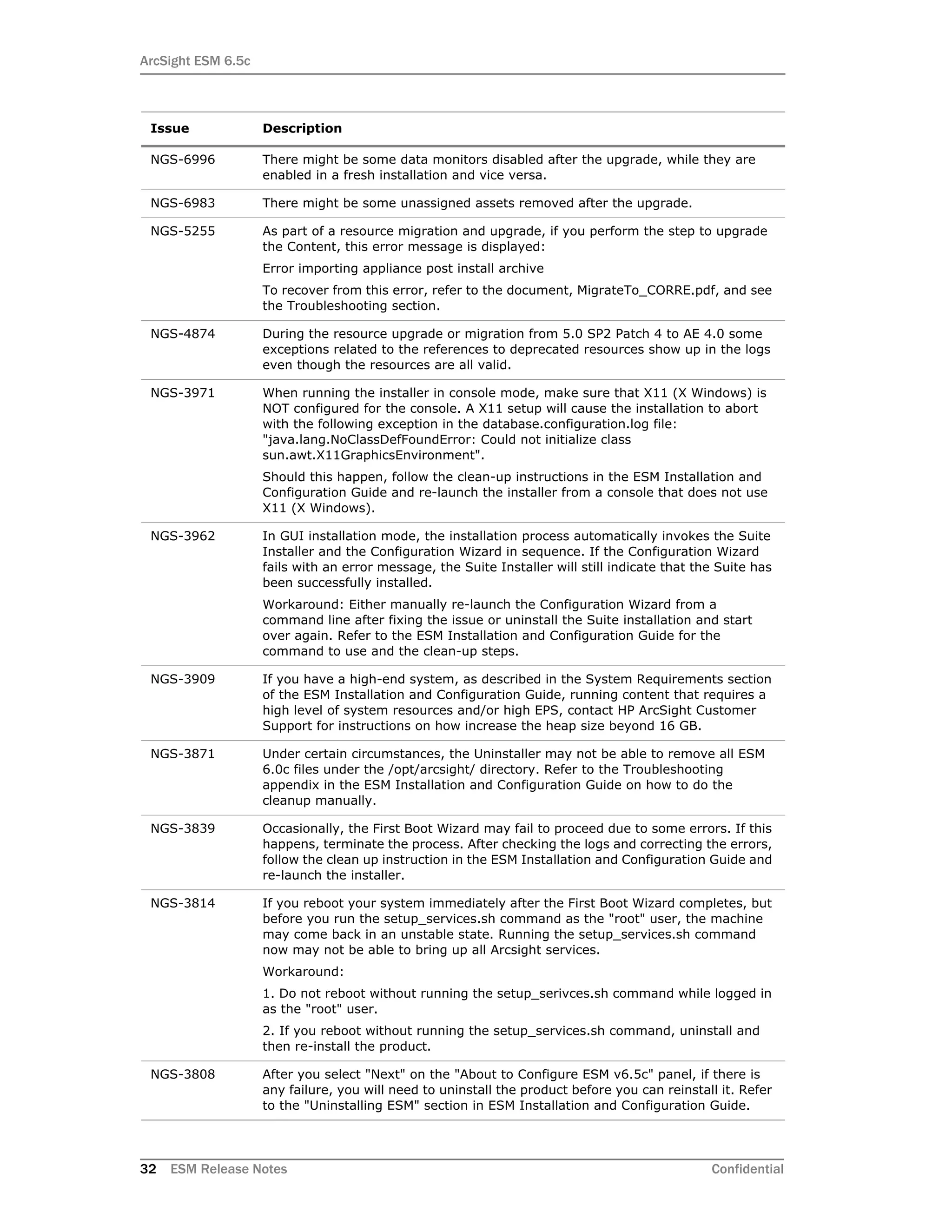 ArcSight ESM 6.5c
32 ESM Release Notes Confidential
NGS-6996 There might be some data monitors disabled after the upgrade, while they are
enabled in a fresh installation and vice versa.
NGS-6983 There might be some unassigned assets removed after the upgrade.
NGS-5255 As part of a resource migration and upgrade, if you perform the step to upgrade
the Content, this error message is displayed:
Error importing appliance post install archive
To recover from this error, refer to the document, MigrateTo_CORRE.pdf, and see
the Troubleshooting section.
NGS-4874 During the resource upgrade or migration from 5.0 SP2 Patch 4 to AE 4.0 some
exceptions related to the references to deprecated resources show up in the logs
even though the resources are all valid.
NGS-3971 When running the installer in console mode, make sure that X11 (X Windows) is
NOT configured for the console. A X11 setup will cause the installation to abort
with the following exception in the database.configuration.log file:
"java.lang.NoClassDefFoundError: Could not initialize class
sun.awt.X11GraphicsEnvironment".
Should this happen, follow the clean-up instructions in the ESM Installation and
Configuration Guide and re-launch the installer from a console that does not use
X11 (X Windows).
NGS-3962 In GUI installation mode, the installation process automatically invokes the Suite
Installer and the Configuration Wizard in sequence. If the Configuration Wizard
fails with an error message, the Suite Installer will still indicate that the Suite has
been successfully installed.
Workaround: Either manually re-launch the Configuration Wizard from a
command line after fixing the issue or uninstall the Suite installation and start
over again. Refer to the ESM Installation and Configuration Guide for the
command to use and the clean-up steps.
NGS-3909 If you have a high-end system, as described in the System Requirements section
of the ESM Installation and Configuration Guide, running content that requires a
high level of system resources and/or high EPS, contact HP ArcSight Customer
Support for instructions on how increase the heap size beyond 16 GB.
NGS-3871 Under certain circumstances, the Uninstaller may not be able to remove all ESM
6.0c files under the /opt/arcsight/ directory. Refer to the Troubleshooting
appendix in the ESM Installation and Configuration Guide on how to do the
cleanup manually.
NGS-3839 Occasionally, the First Boot Wizard may fail to proceed due to some errors. If this
happens, terminate the process. After checking the logs and correcting the errors,
follow the clean up instruction in the ESM Installation and Configuration Guide and
re-launch the installer.
NGS-3814 If you reboot your system immediately after the First Boot Wizard completes, but
before you run the setup_services.sh command as the "root" user, the machine
may come back in an unstable state. Running the setup_services.sh command
now may not be able to bring up all Arcsight services.
Workaround:
1. Do not reboot without running the setup_serivces.sh command while logged in
as the "root" user.
2. If you reboot without running the setup_services.sh command, uninstall and
then re-install the product.
NGS-3808 After you select "Next" on the "About to Configure ESM v6.5c" panel, if there is
any failure, you will need to uninstall the product before you can reinstall it. Refer
to the "Uninstalling ESM" section in ESM Installation and Configuration Guide.
Issue Description
 
