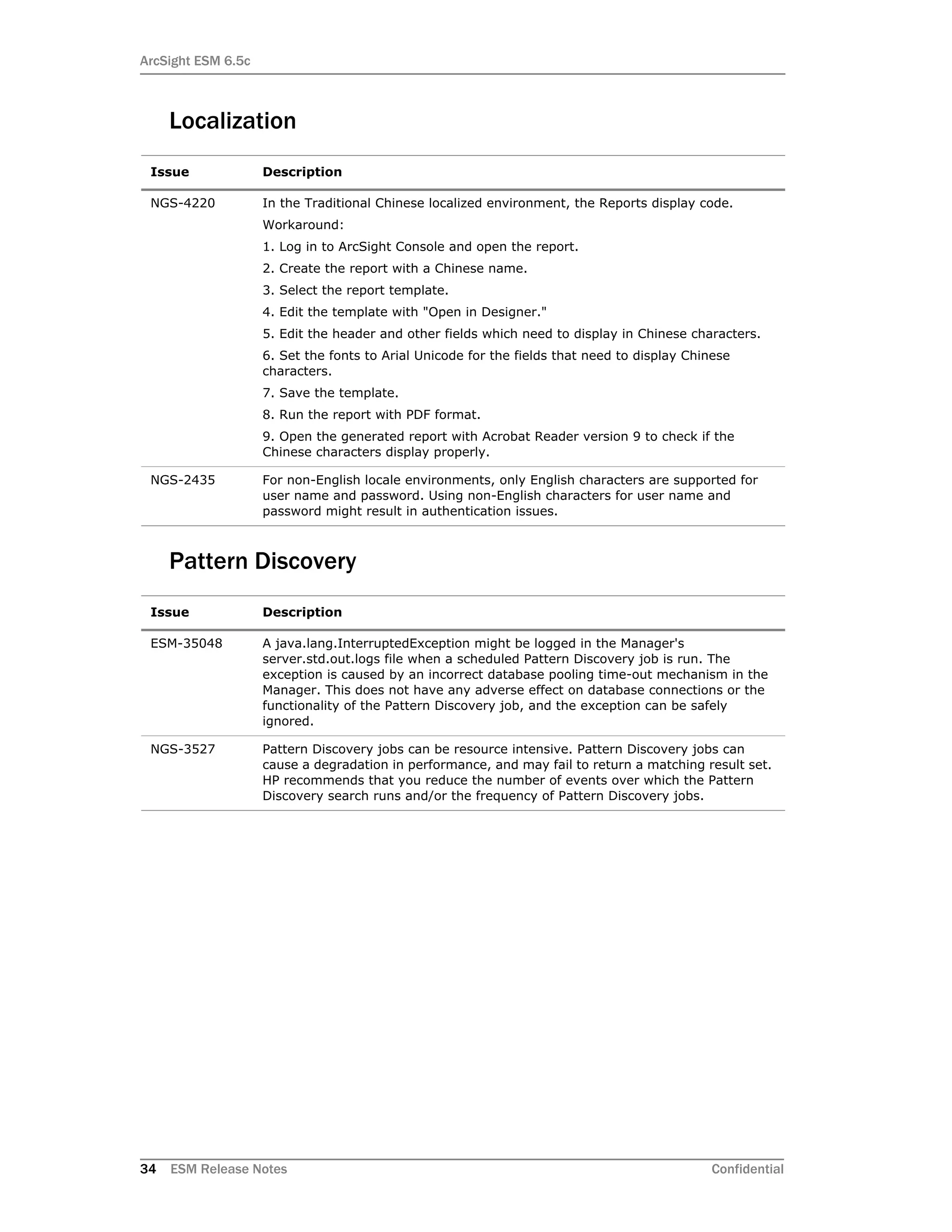 ArcSight ESM 6.5c
34 ESM Release Notes Confidential
Localization
Pattern Discovery
Issue Description
NGS-4220 In the Traditional Chinese localized environment, the Reports display code.
Workaround:
1. Log in to ArcSight Console and open the report.
2. Create the report with a Chinese name.
3. Select the report template.
4. Edit the template with "Open in Designer."
5. Edit the header and other fields which need to display in Chinese characters.
6. Set the fonts to Arial Unicode for the fields that need to display Chinese
characters.
7. Save the template.
8. Run the report with PDF format.
9. Open the generated report with Acrobat Reader version 9 to check if the
Chinese characters display properly.
NGS-2435 For non-English locale environments, only English characters are supported for
user name and password. Using non-English characters for user name and
password might result in authentication issues.
Issue Description
ESM-35048 A java.lang.InterruptedException might be logged in the Manager's
server.std.out.logs file when a scheduled Pattern Discovery job is run. The
exception is caused by an incorrect database pooling time-out mechanism in the
Manager. This does not have any adverse effect on database connections or the
functionality of the Pattern Discovery job, and the exception can be safely
ignored.
NGS-3527 Pattern Discovery jobs can be resource intensive. Pattern Discovery jobs can
cause a degradation in performance, and may fail to return a matching result set.
HP recommends that you reduce the number of events over which the Pattern
Discovery search runs and/or the frequency of Pattern Discovery jobs.
 