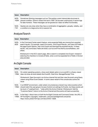 Issue Description
NGS-
14264
Sometimes Warning messages such as "Discarding current internal data structures to
prevent overflow. Distinct values limit set to 1000" can be seen continuously in server.logs
for data monitors. These messages can be ignored as it does not affect functionality
NGS-
7181
Queries are very slow when they have a combination of aggregation, groupby, orderby, and
a condition on a large active list or session list.
Analyze/Search
Issue Description
NGS-
8530
In the Command Center search feature, some expected fields are missing from exported
search results. For example, search for events, click Export Results, and check All Fields in
the page Export Options, then click Export and download the exported results. In these
results, only some basic fields are listed, such as endTime,Name,sourceAddress, and
others.
Workaround: In the ACC search page, after a search is completed click Export. Instead of
selecting the checkbox to include all fields, enter a comma-separated list of fields in the text
area provided.
ArcSight Console
Issue Description
NGS-
17864
On certain operating systems, show event details option on an eventID in a Query viewer
does not show all event details like EventID, Start time, ManagerReceipt Time.
Workaround: Open the event in an Active channel first and then view the event using Query
viewer using Show Event Details. In some cases restart of the console also solves the
issue
NGS-
17863
In an MSSP environment, under certain circumstances a tenant may notice event(s) which
should match the user group's Access Control List settings for Events, but these events will
be stuck in "Loading Event..." state within the Active Channel. Workaround: Add the
"Customer Name" column to the Active Channel and the events will load successfully.
NGS-
17855
In the Help > About menu on both the ArcSight Console and Command Center, the URL to
HP ArcSight's copyrights, trademarks, and acknowledgements should be
https://www.protect724.hpe.com/docs/DOC-13026.
Release Notes
HP ESM (6.9.1c) Page 15 of 33
 