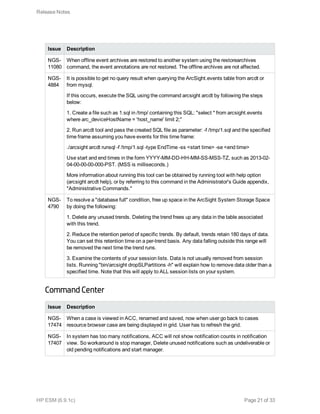 Issue Description
NGS-
11080
When offline event archives are restored to another system using the restorearchives
command, the event annotations are not restored. The offline archives are not affected.
NGS-
4884
It is possible to get no query result when querying the ArcSight.events table from arcdt or
from mysql.
If this occurs, execute the SQL using the command arcsight arcdt by following the steps
below:
1. Create a file such as 1.sql in /tmp/ containing this SQL: "select * from arcsight.events
where arc_deviceHostName = 'host_name' limit 2;"
2. Run arcdt tool and pass the created SQL file as parameter: -f /tmp/1.sql and the specified
time frame assuming you have events for this time frame:
./arcsight arcdt runsql -f /tmp/1.sql -type EndTime -ss <start time> -se <end time>
Use start and end times in the form YYYY-MM-DD-HH-MM-SS-MSS-TZ, such as 2013-02-
04-00-00-00-000-PST. (MSS is milliseconds.)
More information about running this tool can be obtained by running tool with help option
(arcsight arcdt help), or by referring to this command in the Administrator's Guide appendix,
"Administrative Commands."
NGS-
4790
To resolve a "database full" condition, free up space in the ArcSight System Storage Space
by doing the following:
1. Delete any unused trends. Deleting the trend frees up any data in the table associated
with this trend.
2. Reduce the retention period of specific trends. By default, trends retain 180 days of data.
You can set this retention time on a per-trend basis. Any data falling outside this range will
be removed the next time the trend runs.
3. Examine the contents of your session lists. Data is not usually removed from session
lists. Running "bin/arcsight dropSLPartitions -h" will explain how to remove data older than a
specified time. Note that this will apply to ALL session lists on your system.
Command Center
Issue Description
NGS-
17474
When a case is viewed in ACC, renamed and saved, now when user go back to cases
resource browser case are being displayed in grid. User has to refresh the grid.
NGS-
17407
In system has too many notifications, ACC will not show notification counts in notification
view. So workaround is stop manager, Delete unused notifications such as undeliverable or
old pending notifications and start manager.
Release Notes
HP ESM (6.9.1c) Page 21 of 33
 