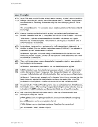 Issue Description
NGS-
14337
When ESM is set up in FIPS mode, an error like the following: "Couldn't get hostname from
manager certificate: java.security.KeyStoreException: PKCS11 not found" may appear in
the ServiceStatusChecker.log file after executing the "service arcsight_services status"
command.
This error can be ignored if no connection issues are observed between Console/ACC and
the manager.
NGS-
7497
Console installation on localized path is working in some Windows 7 machines when
installed in a French name like "C:d'enquête" but not in other Windows 7 machines.
 Workaround: Due to the inconsistent behavior in Windows 7 machines, use English
filenames only in installation paths. French names in path may cause installation to fail in
certain Windows 7 environments.
NGS-
7274
In this release, the generation of audit events for the Top Value Counts data monitor is
disabled by default. This was enabled in a previous release (ESM 6.0c). If you upgraded to
this release, you will not see those audit events.
Workaround: If you want to continue seeing audit events for the Top Value Counts data
monitor, log in to the ArcSight Console. Edit the Top Value Counts data monitor and select
the Send Audit Events option.
NGS-
6996
There might be some data monitors disabled after the upgrade, while they are enabled in a
fresh installation and vice versa.
Workaround: Re-enable any data monitors that you want enabled after upgrade.
NGS-
3962
In GUI installation mode, the installation process automatically invokes the Suite Installer
and the Configuration Wizard in sequence. If the Configuration Wizard fails with an error
message, the Suite Installer will still indicate that the Suite has been successfully installed.
Workaround: Either manually re-launch the Configuration Wizard from a command line after
fixing the issue or uninstall the Suite installation and start over again. Refer to the ESM
Installation and Configuration Guide for the command to use and the clean-up steps.
NGS-
3839
Occasionally, the First Boot Wizard may fail to proceed due to some errors. If this happens,
terminate the process. After checking the logs and correcting the errors, follow the clean up
instruction in the ESM Installation and Configuration Guide and re-launch the installer.
NGS-
3322
Due to the timing of some components' start-up, there may be some harmless error
messages in the log files such as:
[FATAL][default.com.arcsight.logger.distributed.DirectConnection$ReadChannel][run]
java.io.IOException: end of communication channel
[FATAL][default.com.arcsight.logger.distributed.ClientDirectConnection][run]
java.nio.channels.ClosedChannelException
Release Notes
HP ESM (6.9.1c) Page 25 of 33
 