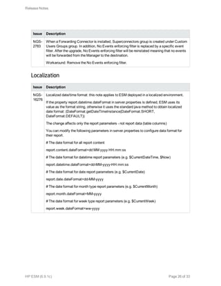 Issue Description
NGS-
2783
When a Forwarding Connector is installed, Superconnectors group is created under Custom
Users Groups group. In addition, No Events enforcing filter is replaced by a specific event
filter. After the upgrade, No Events enforcing filter will be reinstated meaning that no events
will be forwarded from the Manager to the destination.
Workaround: Remove the No Events enforcing filter.
Localization
Issue Description
NGS-
16276
Localized date/time format: this note applies to ESM deployed in a localized environment.
If the property report.datetime.dateFormat in server.properties is defined, ESM uses its
value as the format string, otherwise it uses the standard java method to obtain localized
date format: (DateFormat.getDateTimeInstance(DateFormat.SHORT,
DateFormat.DEFAULT))
The change affects only the report parameters - not report data (table columns)
You can modify the following parameters in server.properties to configure data format for
their report.
# The date format for all report content
report.content.dateFormat=dd MM yyyy HH:mm:ss
# The date format for datetime report parameters (e.g. $CurrentDateTime, $Now)
report.datetime.dateFormat=dd-MM-yyyy-HH:mm:ss
# The date format for date report parameters (e.g. $CurrentDate)
report.date.dateFormat=dd-MM-yyyy
# The date format for month type report parameters (e.g. $CurrentMonth)
report.month.dateFormat=MM-yyyy
# The date format for week type report parameters (e.g. $CurrentWeek)
report.week.dateFormat=ww-yyyy
Release Notes
HP ESM (6.9.1c) Page 26 of 33
 