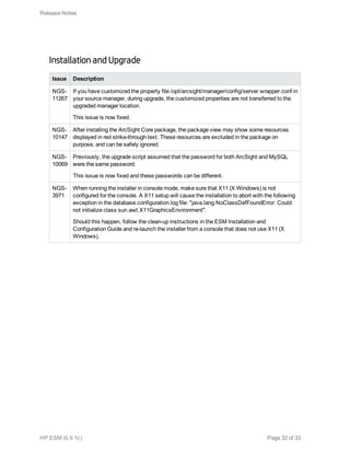 Installation and Upgrade
Issue Description
NGS-
11267
If you have customized the property file /opt/arcsight/manager/config/server.wrapper.conf in
your source manager, during upgrade, the customized properties are not transferred to the
upgraded manager location.
This issue is now fixed.
NGS-
10147
After installing the ArcSight Core package, the package view may show some resources
displayed in red strike-through text. These resources are excluded in the package on
purpose, and can be safely ignored.
NGS-
10069
Previously, the upgrade script assumed that the password for both ArcSight and MySQL
were the same password.
This issue is now fixed and these passwords can be different.
NGS-
3971
When running the installer in console mode, make sure that X11 (X Windows) is not
configured for the console. A X11 setup will cause the installation to abort with the following
exception in the database.configuration.log file: "java.lang.NoClassDefFoundError: Could
not initialize class sun.awt.X11GraphicsEnvironment".
Should this happen, follow the clean-up instructions in the ESM Installation and
Configuration Guide and re-launch the installer from a console that does not use X11 (X
Windows).
Release Notes
HP ESM (6.9.1c) Page 32 of 33
 