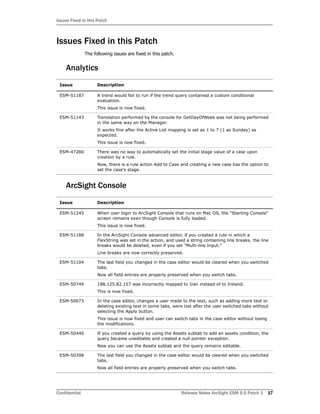Issues Fixed in this Patch
Confidential Release Notes ArcSight ESM 5.5 Patch 1 17
Issues Fixed in this Patch
The following issues are fixed in this patch.
Analytics
ArcSight Console
Issue Description
ESM-51187 A trend would fail to run if the trend query contained a custom conditional
evaluation.
This issue is now fixed.
ESM-51143 Translation performed by the console for GetDayOfWeek was not being performed
in the same way on the Manager.
It works fine after the Active List mapping is set as 1 to 7 (1 as Sunday) as
expected.
This issue is now fixed.
ESM-47280 There was no way to automatically set the initial stage value of a case upon
creation by a rule.
Now, there is a rule action Add to Case and creating a new case has the option to
set the case's stage.
Issue Description
ESM-51245 When user login to ArcSight Console that runs on Mac OS, the "Starting Console"
screen remains even though Console is fully loaded.
This issue is now fixed.
ESM-51188 In the ArcSight Console advanced editor, if you created a rule in which a
FlexString was set in the action, and used a string containing line breaks, the line
breaks would be deleted, even if you set "Multi-line Input."
Line breaks are now correctly preserved.
ESM-51104 The last field you changed in the case editor would be cleared when you switched
tabs.
Now all field entries are properly preserved when you switch tabs.
ESM-50749 188.125.82.157 was incorrectly mapped to Iran instead of to Ireland.
This is now fixed.
ESM-50673 In the case editor, changes a user made to the text, such as adding more text or
deleting existing text in some tabs, were lost after the user switched tabs without
selecting the Apply button.
This issue is now fixed and user can switch tabs in the case editor without losing
the modifications.
ESM-50440 If you created a query by using the Assets subtab to add an assets condition, the
query became uneditable and created a null pointer exception.
Now you can use the Assets subtab and the query remains editable.
ESM-50398 The last field you changed in the case editor would be cleared when you switched
tabs.
Now all field entries are properly preserved when you switch tabs.
 
