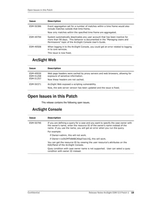 Open Issues in this Patch
Confidential Release Notes ArcSight ESM 5.5 Patch 1 19
ArcSight Web
Open Issues in this Patch
This release contains the following open issues.
ArcSight Console
ESM-50386 Event aggregation set for a number of matches within a time frame would also
include matches outside that time frame,
Now only matches within the specified time frame are aggregated.
ESM-49794 System automatically deactivates any user account that has been inactive for
more than 90 days. This behavior is documented in the "Managing Users and
Permissions" topic of the ArcSight Console User's Guide.
ESM-49508 When logging in to the ArcSight Console, you could get an error related to logging
in to core services.
This issue is now fixed.
Issue Description
ESM-49930
ESM-51258
ESM-51257
Web page headers were cached by proxy servers and web browsers, allowing for
exposure of sensitive information.
Now these headers are not cached.
ESM-50371 ArcSight Web exposed a scripting vulnerability.
Now, the web server version has been updated and the issue is fixed.
Issue Description
ESM-50790 If you are defining a query for a case and you want to specify the case owner with
the owner's name, enter the resource ID of the owner's name instead of the
name. If you use the name, you will get an error when you run the query.
For example:
if Owner=admin, this will not work.
if Owner=1UOtZMTkBABCA0qd7zsU1lQ, this will work.
You can get the resource ID by viewing the user resource's attributes on the
Edit/Panel of the ArcSight Console.
Quey condition with case owner name is not supported. User can select a quey
condition with owner ID instead.
Issue Description
 