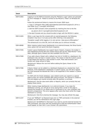 ArcSight ESM Version 5.6
12 ESM Release Notes Confidential
ESM-51865 Logging in to the ESM 5.6 Console using the ‘PKCS#11 Login’ option can generate
an error message of: ‘Failed to connect to the PKCS#11 Token’ on Windows 64-
bit.
Follow the workaround below to resolve this known JDK6 issue:
1. Copy C:Program Files (x86)ActivIdentityActivClientacpkcs211.dll to a
new folder (e.g. C:arcsight ActivClient)
2. Edit the ESM Console’s client.properties by inserting this line to the file:
cac.pkcs11.lib=C:arcsightActivClientacpkcs211.dll
3. Re-start Console and you should be able to login with the PKCS#11 option.
ESM-51005 When a user logs into the console with an expired password, the following
exception may occur in an pop up box after entering a new password:
“Exception caught while logging in to core service: class java.io.IOException.”
The workaround is to click OK, and it will allow you to continue normally.
ESM-48908 When viewing custom layout dashboards in an external browser, the Show Events
menu option will not launch the Event Inspector.
ESM-47495 Custom Layout Dashboards now support Query Viewers, however, the toolbar in
each dashboard and the left-click context menus still use the "Data Monitor" menu
label, although Query Viewers are also available from this link.
ESM-47489 If you add a Query Viewer with a default row limit of 10,000 to a dashboard, the
dashboard may not load in Custom Layout. The reason is that the Custom Layout
is web based and requires a web browser to work. Most web browsers can't
handle such large amount of data.
Workaround: Reduce the row limit before adding the Query Viewer to the
dashboard.
ESM-47386 A Query Viewer can be added to a dashboard displayed as a stacked bar chart.
However, if this dashboard is displayed in Custom Layout, you will see a regular
bar chart because the stacked bar chart is not supported in this release in Custom
Layout.
ESM-47213 For ESM with the Oracle database, case-related events are copied to a special
table so they can remain available after being archived. The channel is unable to
find and display such events correctly after the partition is archived.
Workaround: Use the case event editor or Reports, which can correctly find and
display these events.
ESM-41344 When viewing image dashboards in an external browser, if you keep the
dashboard running, you will get an error saying that a script on the page is
causing the browser to run slowly and if it continues to run, your computer may
become unresponsive. This error appears after every few hours while the image
dashboard is running.
Workaround: Click No to dismiss the message. You may also refresh the page.
ESM-41247 If you set "NSPAuth" as Password type and run TRM commands in the external
browser, you will be redirected to the Login page.
Workaround: Set NSPAuth to Text type if you want to use the external browser for
TRM commands. One issue with this workaround is that the authentication token
would appear as clear text in your browser URL parameters.
Issue Description
 