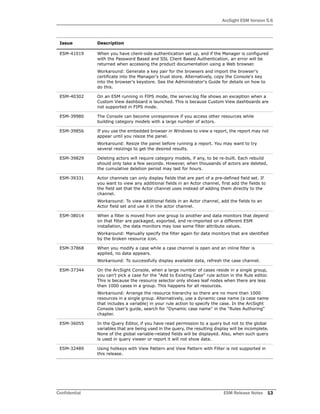 ArcSight ESM Version 5.6
Confidential ESM Release Notes 13
ESM-41019 When you have client-side authentication set up, and if the Manager is configured
with the Password Based and SSL Client Based Authentication, an error will be
returned when accessing the product documentation using a Web browser.
Workaround: Generate a key pair for the browsers and import the browser's
certificate into the Manager's trust store. Alternatively, copy the Console's key
into the browser's keystore. See the Administrator's Guide for details on how to
do this.
ESM-40302 On an ESM running in FIPS mode, the server.log file shows an exception when a
Custom View dashboard is launched. This is because Custom View dashboards are
not supported in FIPS mode.
ESM-39980 The Console can become unresponsive if you access other resources while
building category models with a large number of actors.
ESM-39856 If you use the embedded browser in Windows to view a report, the report may not
appear until you resize the panel.
Workaround: Resize the panel before running a report. You may want to try
several resizings to get the desired results.
ESM-39829 Deleting actors will require category models, if any, to be re-built. Each rebuild
should only take a few seconds. However, when thousands of actors are deleted,
the cumulative deletion period may last for hours.
ESM-39331 Actor channels can only display fields that are part of a pre-defined field set. If
you want to view any additional fields in an Actor channel, first add the fields to
the field set that the Actor channel uses instead of adding them directly to the
channel.
Workaround: To view additional fields in an Actor channel, add the fields to an
Actor field set and use it in the actor channel.
ESM-38014 When a filter is moved from one group to another and data monitors that depend
on that filter are packaged, exported, and re-imported on a different ESM
installation, the data monitors may lose some filter attribute values.
Workaround: Manually specify the filter again for data monitors that are identified
by the broken resource icon.
ESM-37868 When you modify a case while a case channel is open and an inline filter is
applied, no data appears.
Workaround: To successfully display available data, refresh the case channel.
ESM-37344 On the ArcSight Console, when a large number of cases reside in a single group,
you can't pick a case for the "Add to Existing Case" rule action in the Rule editor.
This is because the resource selector only shows leaf nodes when there are less
than 1000 cases in a group. This happens for all resources.
Workaround: Arrange the resource hierarchy so there are no more than 1000
resources in a single group. Alternatively, use a dynamic case name (a case name
that includes a variable) in your rule action to specify the case. In the ArcSight
Console User's guide, search for "Dynamic case name" in the "Rules Authoring"
chapter.
ESM-36055 In the Query Editor, if you have read permission to a query but not to the global
variables that are being used in the query, the resulting display will be incomplete.
None of the global variable-related fields will be displayed. Also, when such query
is used in query viewer or report it will not show data.
ESM-32489 Using hotkeys with View Pattern and View Pattern with Filter is not supported in
this release.
Issue Description
 