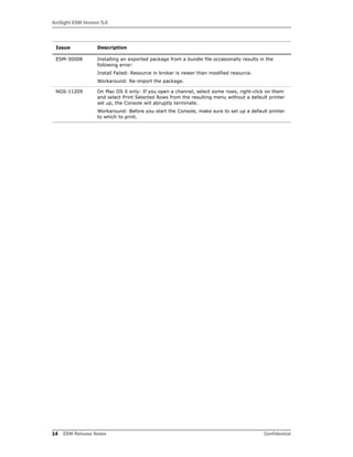 ArcSight ESM Version 5.6
14 ESM Release Notes Confidential
ESM-30008 Installing an exported package from a bundle file occasionally results in the
following error:
Install Failed: Resource in broker is newer than modified resource.
Workaround: Re-import the package.
NGS-11209 On Mac OS X only: If you open a channel, select some rows, right-click on them
and select Print Selected Rows from the resulting menu without a default printer
set up, the Console will abruptly terminate.
Workaround: Before you start the Console, make sure to set up a default printer
to which to print.
Issue Description
 