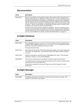 ArcSight ESM Version 5.6
Confidential ESM Release Notes 9
Documentation
ArcSight Database
ArcSight Manager
Issue Description
ESM-51443 ESM v5.2 and ESM v5.5 Installation Guides under section titled "Migrating from
Internal Authentication to ACE/Server" have this note: "If you are switching from
the internal authentication mechanism to ACE/Server after the initial installation
and the external user ID of all administrator accounts is different from the internal
user ID, contact HP for assistance in setting the external ID for administrator user
accounts. " Later in these guides, we explained this step clearly in section titled
"Guidelines for setting up external authentication."
In ESM 5.6 this note has been changed to as follows, "If you are switching from
the internal authentication mechanism to ACE/Server after the initial installation,
and the external user ID of all administrator accounts is different from the internal
user ID, see ‘Guidelines for setting up external authentication’ on page 92.”
Issue Description
ESM-51499 When upgrading Oracle 11.2.0.2 to 11.2.0.3 on SuSE, the version reported was
incorrect. After upgrading Oracle from 11.2.0.3 to 11.2.0.4 and applying the April
2015 PSU, the version reported is correct on SuSE.
This issue has been fixed.
ESM-51274 After applying the October 2013 Oracle Patch Set Update, lsnrctl start failed with
Linux Error 29: Illegal seek. This has been fixed in the latest release of Oracle,
11.2.0.4.
ESM-51220 Partition Compression could fail with an ORA-00600 error code. This has been
resolved in version 11.2.0.4 of the database.
ESM-50922 There was an export issue in a particular customer large db environment.
The export issue was resolved with the workarounds and scripts by exporting the
db dump files into a few smaller files.
A KB article is created for this issue. Please contact Tech Support for detail
instructions.
Issue Description
ESM-51608 Annotating events took a long time to come back and froze the console. This
problem is now fixed in this release.
 