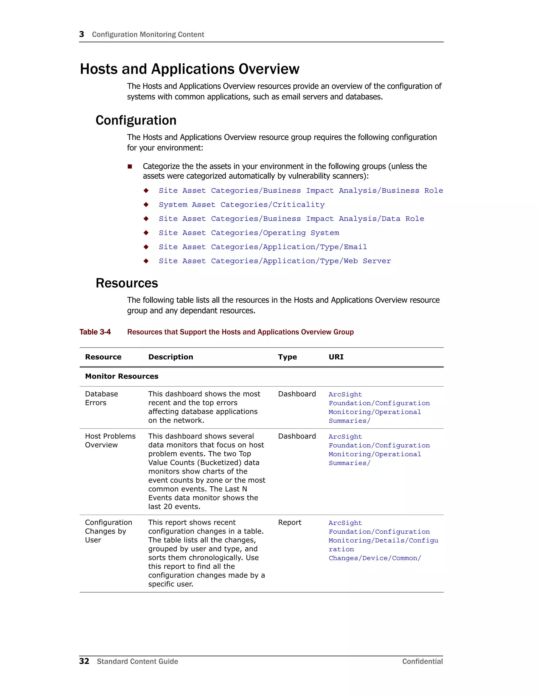 3 Configuration Monitoring Content
32 Standard Content Guide Confidential
Hosts and Applications Overview
The Hosts and Applications Overview resources provide an overview of the configuration of
systems with common applications, such as email servers and databases.
Configuration
The Hosts and Applications Overview resource group requires the following configuration
for your environment:
 Categorize the the assets in your environment in the following groups (unless the
assets were categorized automatically by vulnerability scanners):
 Site Asset Categories/Business Impact Analysis/Business Role
 System Asset Categories/Criticality
 Site Asset Categories/Business Impact Analysis/Data Role
 Site Asset Categories/Operating System
 Site Asset Categories/Application/Type/Email
 Site Asset Categories/Application/Type/Web Server
Resources
The following table lists all the resources in the Hosts and Applications Overview resource
group and any dependant resources.
Table 3-4 Resources that Support the Hosts and Applications Overview Group
Resource Description Type URI
Monitor Resources
Database
Errors
This dashboard shows the most
recent and the top errors
affecting database applications
on the network.
Dashboard ArcSight
Foundation/Configuration
Monitoring/Operational
Summaries/
Host Problems
Overview
This dashboard shows several
data monitors that focus on host
problem events. The two Top
Value Counts (Bucketized) data
monitors show charts of the
event counts by zone or the most
common events. The Last N
Events data monitor shows the
last 20 events.
Dashboard ArcSight
Foundation/Configuration
Monitoring/Operational
Summaries/
Configuration
Changes by
User
This report shows recent
configuration changes in a table.
The table lists all the changes,
grouped by user and type, and
sorts them chronologically. Use
this report to find all the
configuration changes made by a
specific user.
Report ArcSight
Foundation/Configuration
Monitoring/Details/Configu
ration
Changes/Device/Common/
 