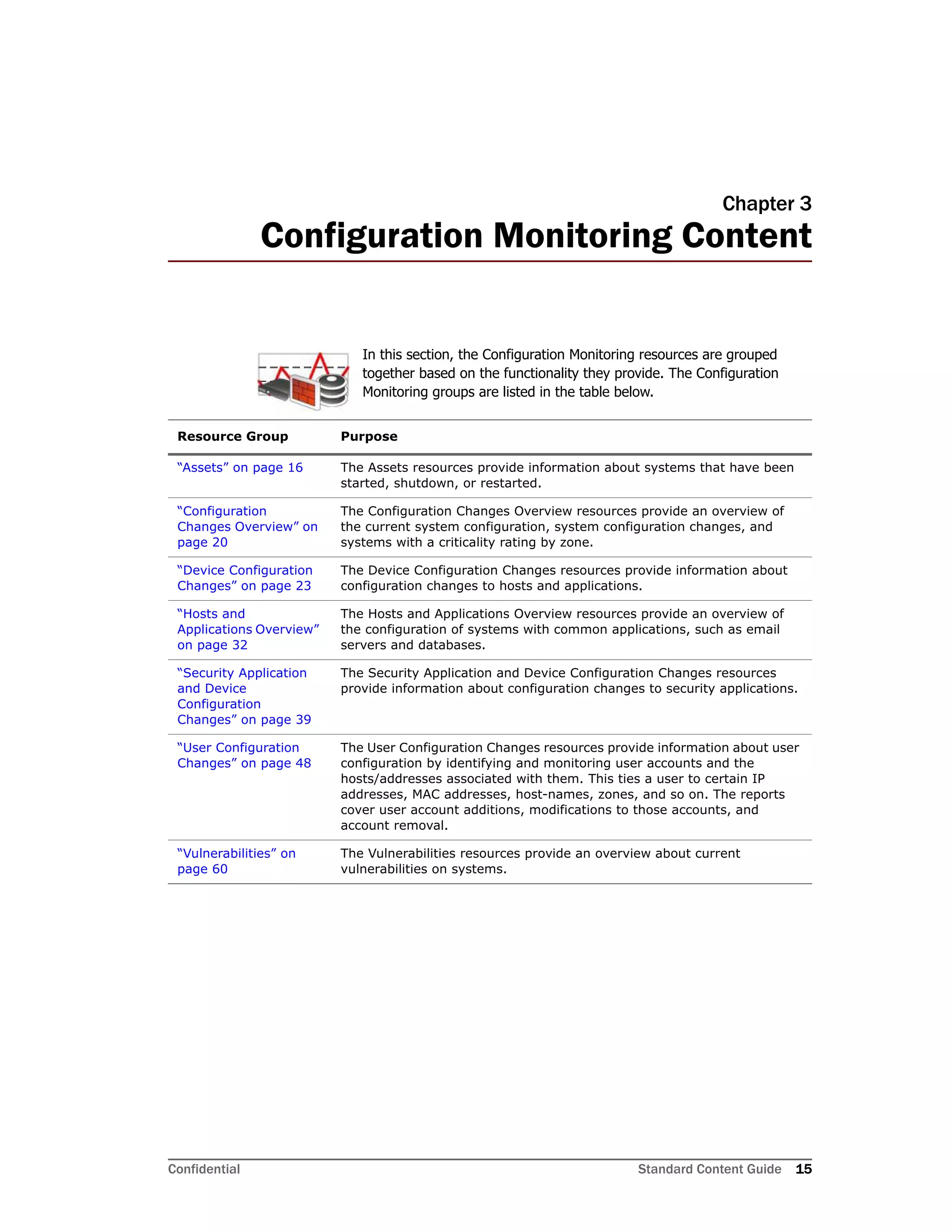 Confidential Standard Content Guide 15
Chapter 3
Configuration Monitoring Content
In this section, the Configuration Monitoring resources are grouped
together based on the functionality they provide. The Configuration
Monitoring groups are listed in the table below.
Resource Group Purpose
“Assets” on page 16 The Assets resources provide information about systems that have been
started, shutdown, or restarted.
“Configuration
Changes Overview” on
page 20
The Configuration Changes Overview resources provide an overview of
the current system configuration, system configuration changes, and
systems with a criticality rating by zone.
“Device Configuration
Changes” on page 23
The Device Configuration Changes resources provide information about
configuration changes to hosts and applications.
“Hosts and
Applications Overview”
on page 32
The Hosts and Applications Overview resources provide an overview of
the configuration of systems with common applications, such as email
servers and databases.
“Security Application
and Device
Configuration
Changes” on page 39
The Security Application and Device Configuration Changes resources
provide information about configuration changes to security applications.
“User Configuration
Changes” on page 48
The User Configuration Changes resources provide information about user
configuration by identifying and monitoring user accounts and the
hosts/addresses associated with them. This ties a user to certain IP
addresses, MAC addresses, host-names, zones, and so on. The reports
cover user account additions, modifications to those accounts, and
account removal.
“Vulnerabilities” on
page 60
The Vulnerabilities resources provide an overview about current
vulnerabilities on systems.
 