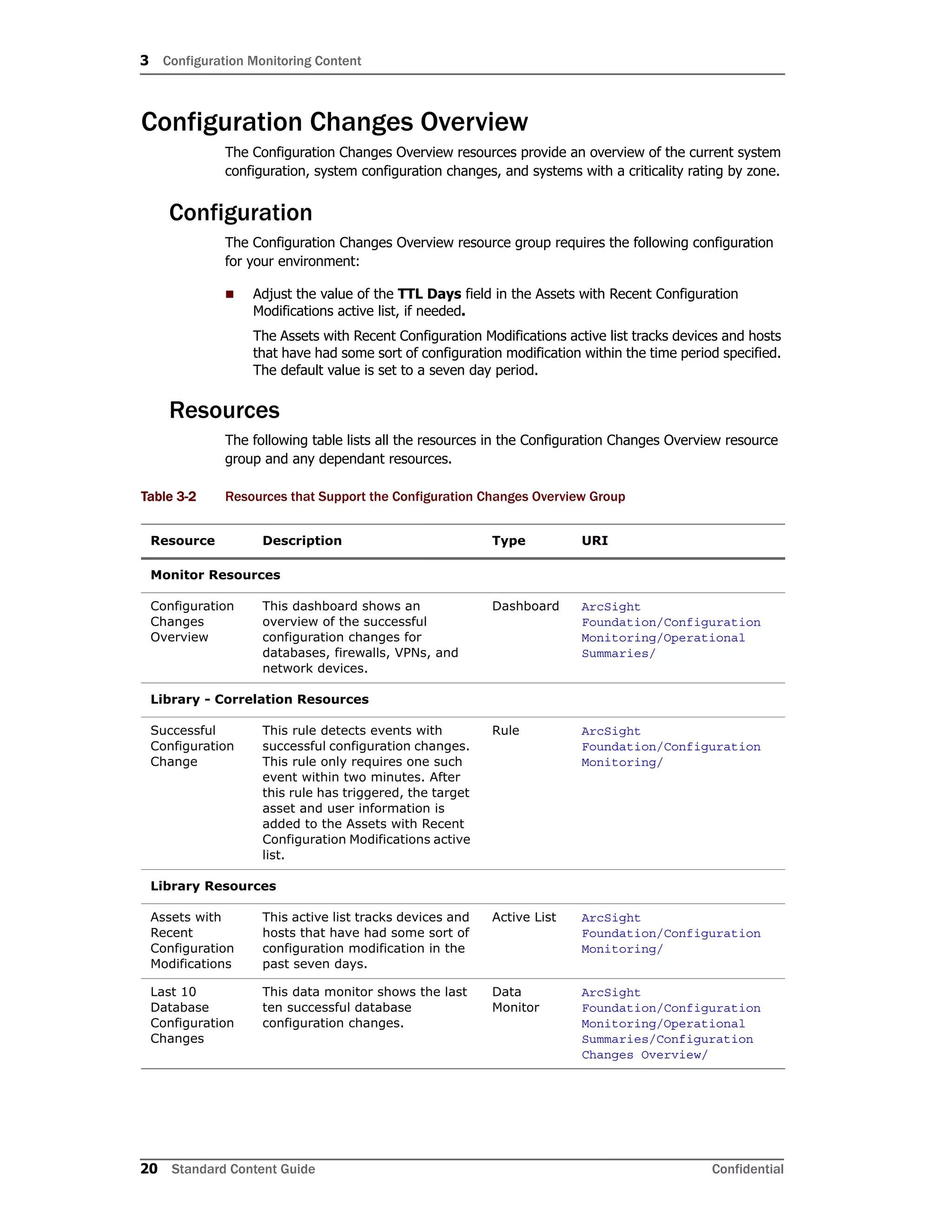 3 Configuration Monitoring Content
20 Standard Content Guide Confidential
Configuration Changes Overview
The Configuration Changes Overview resources provide an overview of the current system
configuration, system configuration changes, and systems with a criticality rating by zone.
Configuration
The Configuration Changes Overview resource group requires the following configuration
for your environment:
 Adjust the value of the TTL Days field in the Assets with Recent Configuration
Modifications active list, if needed.
The Assets with Recent Configuration Modifications active list tracks devices and hosts
that have had some sort of configuration modification within the time period specified.
The default value is set to a seven day period.
Resources
The following table lists all the resources in the Configuration Changes Overview resource
group and any dependant resources.
Table 3-2 Resources that Support the Configuration Changes Overview Group
Resource Description Type URI
Monitor Resources
Configuration
Changes
Overview
This dashboard shows an
overview of the successful
configuration changes for
databases, firewalls, VPNs, and
network devices.
Dashboard ArcSight
Foundation/Configuration
Monitoring/Operational
Summaries/
Library - Correlation Resources
Successful
Configuration
Change
This rule detects events with
successful configuration changes.
This rule only requires one such
event within two minutes. After
this rule has triggered, the target
asset and user information is
added to the Assets with Recent
Configuration Modifications active
list.
Rule ArcSight
Foundation/Configuration
Monitoring/
Library Resources
Assets with
Recent
Configuration
Modifications
This active list tracks devices and
hosts that have had some sort of
configuration modification in the
past seven days.
Active List ArcSight
Foundation/Configuration
Monitoring/
Last 10
Database
Configuration
Changes
This data monitor shows the last
ten successful database
configuration changes.
Data
Monitor
ArcSight
Foundation/Configuration
Monitoring/Operational
Summaries/Configuration
Changes Overview/
 