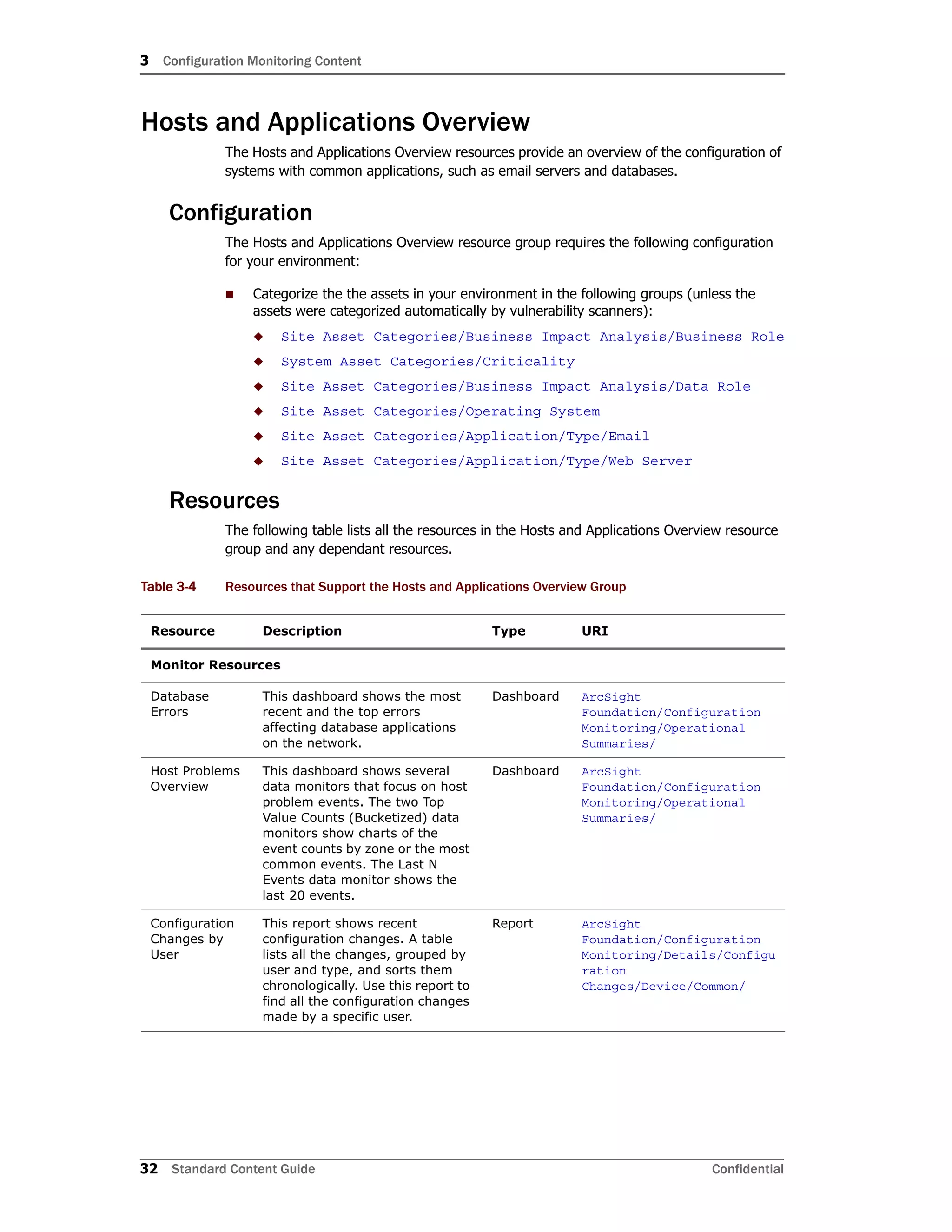 3 Configuration Monitoring Content
32 Standard Content Guide Confidential
Hosts and Applications Overview
The Hosts and Applications Overview resources provide an overview of the configuration of
systems with common applications, such as email servers and databases.
Configuration
The Hosts and Applications Overview resource group requires the following configuration
for your environment:
 Categorize the the assets in your environment in the following groups (unless the
assets were categorized automatically by vulnerability scanners):
 Site Asset Categories/Business Impact Analysis/Business Role
 System Asset Categories/Criticality
 Site Asset Categories/Business Impact Analysis/Data Role
 Site Asset Categories/Operating System
 Site Asset Categories/Application/Type/Email
 Site Asset Categories/Application/Type/Web Server
Resources
The following table lists all the resources in the Hosts and Applications Overview resource
group and any dependant resources.
Table 3-4 Resources that Support the Hosts and Applications Overview Group
Resource Description Type URI
Monitor Resources
Database
Errors
This dashboard shows the most
recent and the top errors
affecting database applications
on the network.
Dashboard ArcSight
Foundation/Configuration
Monitoring/Operational
Summaries/
Host Problems
Overview
This dashboard shows several
data monitors that focus on host
problem events. The two Top
Value Counts (Bucketized) data
monitors show charts of the
event counts by zone or the most
common events. The Last N
Events data monitor shows the
last 20 events.
Dashboard ArcSight
Foundation/Configuration
Monitoring/Operational
Summaries/
Configuration
Changes by
User
This report shows recent
configuration changes. A table
lists all the changes, grouped by
user and type, and sorts them
chronologically. Use this report to
find all the configuration changes
made by a specific user.
Report ArcSight
Foundation/Configuration
Monitoring/Details/Configu
ration
Changes/Device/Common/
 
