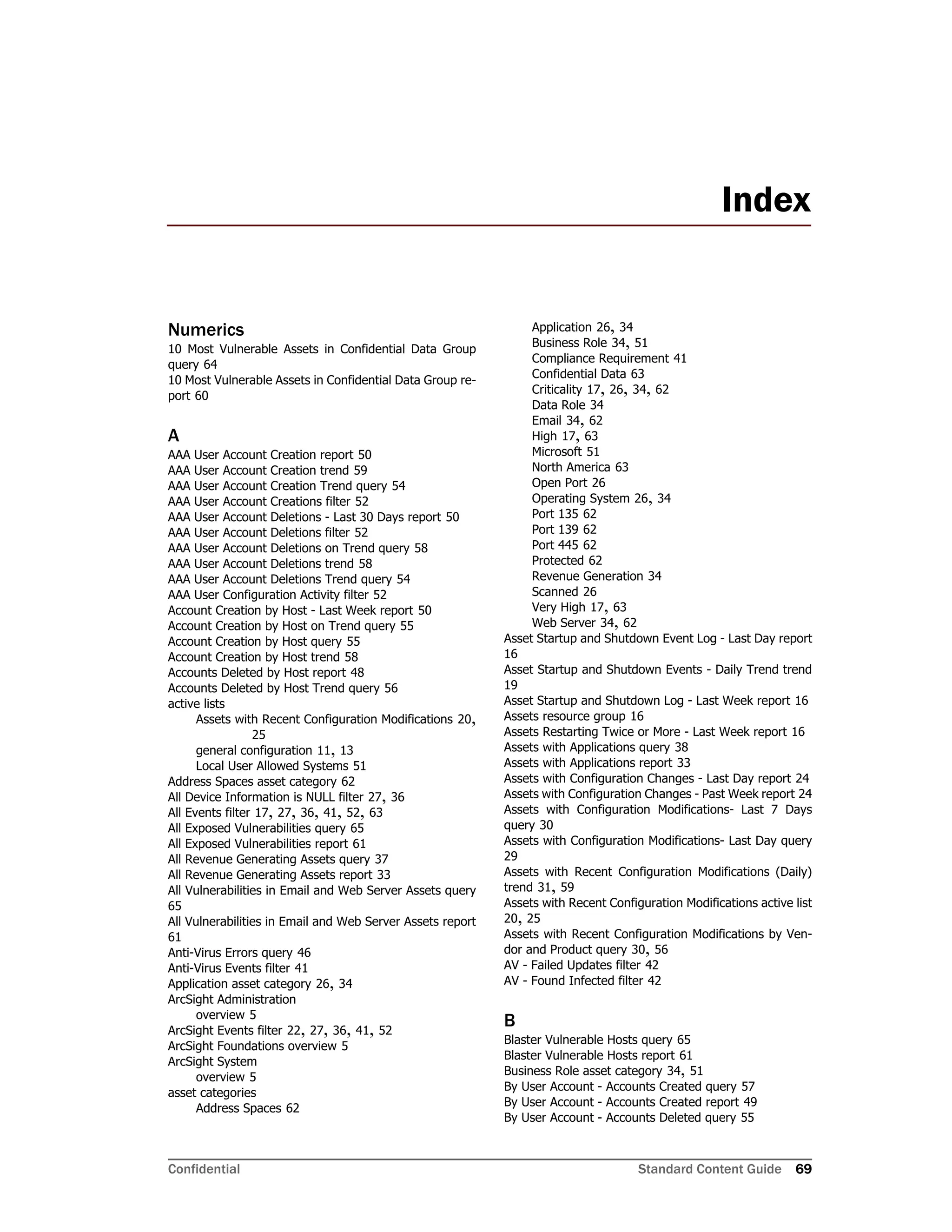 Confidential Standard Content Guide 69
Index
Numerics
10 Most Vulnerable Assets in Confidential Data Group
query 64
10 Most Vulnerable Assets in Confidential Data Group re-
port 60
A
AAA User Account Creation report 50
AAA User Account Creation trend 59
AAA User Account Creation Trend query 54
AAA User Account Creations filter 52
AAA User Account Deletions - Last 30 Days report 50
AAA User Account Deletions filter 52
AAA User Account Deletions on Trend query 58
AAA User Account Deletions trend 58
AAA User Account Deletions Trend query 54
AAA User Configuration Activity filter 52
Account Creation by Host - Last Week report 50
Account Creation by Host on Trend query 55
Account Creation by Host query 55
Account Creation by Host trend 58
Accounts Deleted by Host report 48
Accounts Deleted by Host Trend query 56
active lists
Assets with Recent Configuration Modifications 20,
25
general configuration 11, 13
Local User Allowed Systems 51
Address Spaces asset category 62
All Device Information is NULL filter 27, 36
All Events filter 17, 27, 36, 41, 52, 63
All Exposed Vulnerabilities query 65
All Exposed Vulnerabilities report 61
All Revenue Generating Assets query 37
All Revenue Generating Assets report 33
All Vulnerabilities in Email and Web Server Assets query
65
All Vulnerabilities in Email and Web Server Assets report
61
Anti-Virus Errors query 46
Anti-Virus Events filter 41
Application asset category 26, 34
ArcSight Administration
overview 5
ArcSight Events filter 22, 27, 36, 41, 52
ArcSight Foundations overview 5
ArcSight System
overview 5
asset categories
Address Spaces 62
Application 26, 34
Business Role 34, 51
Compliance Requirement 41
Confidential Data 63
Criticality 17, 26, 34, 62
Data Role 34
Email 34, 62
High 17, 63
Microsoft 51
North America 63
Open Port 26
Operating System 26, 34
Port 135 62
Port 139 62
Port 445 62
Protected 62
Revenue Generation 34
Scanned 26
Very High 17, 63
Web Server 34, 62
Asset Startup and Shutdown Event Log - Last Day report
16
Asset Startup and Shutdown Events - Daily Trend trend
19
Asset Startup and Shutdown Log - Last Week report 16
Assets resource group 16
Assets Restarting Twice or More - Last Week report 16
Assets with Applications query 38
Assets with Applications report 33
Assets with Configuration Changes - Last Day report 24
Assets with Configuration Changes - Past Week report 24
Assets with Configuration Modifications- Last 7 Days
query 30
Assets with Configuration Modifications- Last Day query
29
Assets with Recent Configuration Modifications (Daily)
trend 31, 59
Assets with Recent Configuration Modifications active list
20, 25
Assets with Recent Configuration Modifications by Ven-
dor and Product query 30, 56
AV - Failed Updates filter 42
AV - Found Infected filter 42
B
Blaster Vulnerable Hosts query 65
Blaster Vulnerable Hosts report 61
Business Role asset category 34, 51
By User Account - Accounts Created query 57
By User Account - Accounts Created report 49
By User Account - Accounts Deleted query 55
 