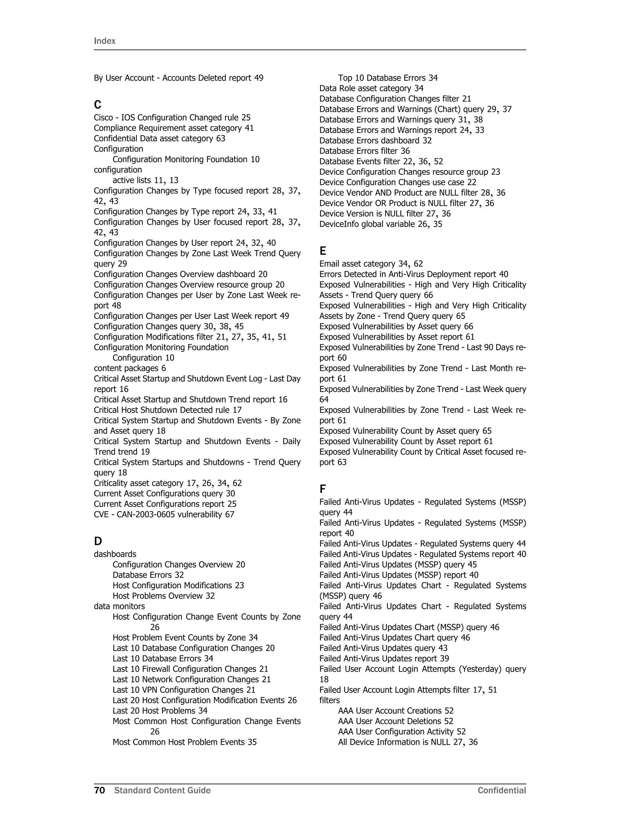Index
70 Standard Content Guide Confidential
By User Account - Accounts Deleted report 49
C
Cisco - IOS Configuration Changed rule 25
Compliance Requirement asset category 41
Confidential Data asset category 63
Configuration
Configuration Monitoring Foundation 10
configuration
active lists 11, 13
Configuration Changes by Type focused report 28, 37,
42, 43
Configuration Changes by Type report 24, 33, 41
Configuration Changes by User focused report 28, 37,
42, 43
Configuration Changes by User report 24, 32, 40
Configuration Changes by Zone Last Week Trend Query
query 29
Configuration Changes Overview dashboard 20
Configuration Changes Overview resource group 20
Configuration Changes per User by Zone Last Week re-
port 48
Configuration Changes per User Last Week report 49
Configuration Changes query 30, 38, 45
Configuration Modifications filter 21, 27, 35, 41, 51
Configuration Monitoring Foundation
Configuration 10
content packages 6
Critical Asset Startup and Shutdown Event Log - Last Day
report 16
Critical Asset Startup and Shutdown Trend report 16
Critical Host Shutdown Detected rule 17
Critical System Startup and Shutdown Events - By Zone
and Asset query 18
Critical System Startup and Shutdown Events - Daily
Trend trend 19
Critical System Startups and Shutdowns - Trend Query
query 18
Criticality asset category 17, 26, 34, 62
Current Asset Configurations query 30
Current Asset Configurations report 25
CVE - CAN-2003-0605 vulnerability 67
D
dashboards
Configuration Changes Overview 20
Database Errors 32
Host Configuration Modifications 23
Host Problems Overview 32
data monitors
Host Configuration Change Event Counts by Zone
26
Host Problem Event Counts by Zone 34
Last 10 Database Configuration Changes 20
Last 10 Database Errors 34
Last 10 Firewall Configuration Changes 21
Last 10 Network Configuration Changes 21
Last 10 VPN Configuration Changes 21
Last 20 Host Configuration Modification Events 26
Last 20 Host Problems 34
Most Common Host Configuration Change Events
26
Most Common Host Problem Events 35
Top 10 Database Errors 34
Data Role asset category 34
Database Configuration Changes filter 21
Database Errors and Warnings (Chart) query 29, 37
Database Errors and Warnings query 31, 38
Database Errors and Warnings report 24, 33
Database Errors dashboard 32
Database Errors filter 36
Database Events filter 22, 36, 52
Device Configuration Changes resource group 23
Device Configuration Changes use case 22
Device Vendor AND Product are NULL filter 28, 36
Device Vendor OR Product is NULL filter 27, 36
Device Version is NULL filter 27, 36
DeviceInfo global variable 26, 35
E
Email asset category 34, 62
Errors Detected in Anti-Virus Deployment report 40
Exposed Vulnerabilities - High and Very High Criticality
Assets - Trend Query query 66
Exposed Vulnerabilities - High and Very High Criticality
Assets by Zone - Trend Query query 65
Exposed Vulnerabilities by Asset query 66
Exposed Vulnerabilities by Asset report 61
Exposed Vulnerabilities by Zone Trend - Last 90 Days re-
port 60
Exposed Vulnerabilities by Zone Trend - Last Month re-
port 61
Exposed Vulnerabilities by Zone Trend - Last Week query
64
Exposed Vulnerabilities by Zone Trend - Last Week re-
port 61
Exposed Vulnerability Count by Asset query 65
Exposed Vulnerability Count by Asset report 61
Exposed Vulnerability Count by Critical Asset focused re-
port 63
F
Failed Anti-Virus Updates - Regulated Systems (MSSP)
query 44
Failed Anti-Virus Updates - Regulated Systems (MSSP)
report 40
Failed Anti-Virus Updates - Regulated Systems query 44
Failed Anti-Virus Updates - Regulated Systems report 40
Failed Anti-Virus Updates (MSSP) query 45
Failed Anti-Virus Updates (MSSP) report 40
Failed Anti-Virus Updates Chart - Regulated Systems
(MSSP) query 46
Failed Anti-Virus Updates Chart - Regulated Systems
query 44
Failed Anti-Virus Updates Chart (MSSP) query 46
Failed Anti-Virus Updates Chart query 46
Failed Anti-Virus Updates query 43
Failed Anti-Virus Updates report 39
Failed User Account Login Attempts (Yesterday) query
18
Failed User Account Login Attempts filter 17, 51
filters
AAA User Account Creations 52
AAA User Account Deletions 52
AAA User Configuration Activity 52
All Device Information is NULL 27, 36
 