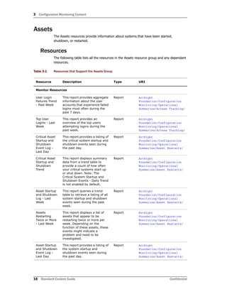 3 Configuration Monitoring Content
16 Standard Content Guide Confidential
Assets
The Assets resources provide information about systems that have been started,
shutdown, or restarted.
Resources
The following table lists all the resources in the Assets resource group and any dependant
resources.
Table 3-1 Resources that Support the Assets Group
Resource Description Type URI
Monitor Resources
User Login
Failures Trend
- Past Week
This report provides aggregate
information about the user
accounts that experience failed
logins most often during the
past 7 days.
Report ArcSight
Foundation/Configuration
Monitoring/Operational
Summaries/Access Tracking/
Top User
Logins - Last
Week
This report provides an
overview of the top users
attempting logins during the
past week.
Report ArcSight
Foundation/Configuration
Monitoring/Operational
Summaries/Access Tracking/
Critical Asset
Startup and
Shutdown
Event Log -
Last Day
This report provides a listing of
the critical system startup and
shutdown events seen during
the past day.
Report ArcSight
Foundation/Configuration
Monitoring/Operational
Summaries/Asset Restarts/
Critical Asset
Startup and
Shutdown
Trend
This report displays summary
data from a trend table to
provide a count of how often
your critical systems start up
or shut down. Note: The
Critical System Startup and
Shutdown Events - Daily Trend
is not enabled by default.
Report ArcSight
Foundation/Configuration
Monitoring/Operational
Summaries/Asset Restarts/
Asset Startup
and Shutdown
Log - Last
Week
This report queries a trend
table to retrieve a listing of all
system startup and shutdown
events seen during the past
week.
Report ArcSight
Foundation/Configuration
Monitoring/Operational
Summaries/Asset Restarts/
Assets
Restarting
Twice or More
- Last Week
This report displays a list of
assets that appear to be
restarting twice or more per
week. Depending on the
function of these assets, these
events might indicate a
problem and need to be
investigated.
Report ArcSight
Foundation/Configuration
Monitoring/Operational
Summaries/Asset Restarts/
Asset Startup
and Shutdown
Event Log -
Last Day
This report provides a listing of
the system startup and
shutdown events seen during
the past day.
Report ArcSight
Foundation/Configuration
Monitoring/Operational
Summaries/Asset Restarts/
 