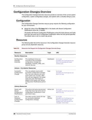 3 Configuration Monitoring Content
20 Standard Content Guide Confidential
Configuration Changes Overview
The Configuration Changes Overview resources provide an overview of the current system
configuration, system configuration changes, and systems with a criticality rating by zone.
Configuration
The Configuration Changes Overview resource group requires the following configuration
for your environment:
 Adjust the value of the TTL Days field in the Assets with Recent Configuration
Modifications active list, if needed.
The Assets with Recent Configuration Modifications active list tracks devices and hosts
that have had some sort of configuration modification within the time period specified.
The default value is set to a seven day period.
Resources
The following table lists all the resources in the Configuration Changes Overview resource
group and any dependant resources.
Table 3-2 Resources that Support the Configuration Changes Overview Group
Resource Description Type URI
Monitor Resources
Configuration
Changes
Overview
This dashboard shows an
overview of the successful
configuration changes for
databases, firewalls, VPNs, and
network devices.
Dashboard ArcSight
Foundation/Configuration
Monitoring/Operational
Summaries/
Library - Correlation Resources
Successful
Configuration
Change
This rule detects events with
successful configuration changes.
This rule only requires one such
event within two minutes. After
this rule has triggered, the target
asset and user information is
added to the Assets with Recent
Configuration Modifications active
list.
Rule ArcSight
Foundation/Configuration
Monitoring/
Library Resources
Assets with
Recent
Configuration
Modifications
This active list tracks devices and
hosts that have had some sort of
configuration modification in the
past seven days.
Active List ArcSight
Foundation/Configuration
Monitoring/
Last 10
Database
Configuration
Changes
This data monitor shows the last
ten successful database
configuration changes.
Data
Monitor
ArcSight
Foundation/Configuration
Monitoring/Operational
Summaries/Configuration
Changes Overview/
 