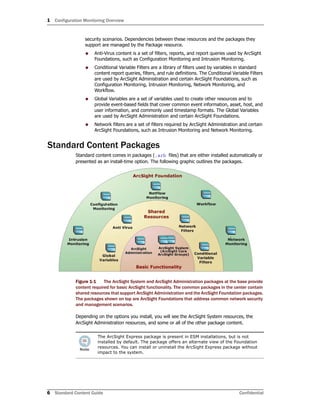 1 Configuration Monitoring Overview
6 Standard Content Guide Confidential
security scenarios. Dependencies between these resources and the packages they
support are managed by the Package resource.
 Anti-Virus content is a set of filters, reports, and report queries used by ArcSight
Foundations, such as Configuration Monitoring and Intrusion Monitoring.
 Conditional Variable Filters are a library of filters used by variables in standard
content report queries, filters, and rule definitions. The Conditional Variable Filters
are used by ArcSight Administration and certain ArcSight Foundations, such as
Configuration Monitoring, Intrusion Monitoring, Network Monitoring, and
Workflow.
 Global Variables are a set of variables used to create other resources and to
provide event-based fields that cover common event information, asset, host, and
user information, and commonly used timestamp formats. The Global Variables
are used by ArcSight Administration and certain ArcSight Foundations.
 Network filters are a set of filters required by ArcSight Administration and certain
ArcSight Foundations, such as Intrusion Monitoring and Network Monitoring.
Standard Content Packages
Standard content comes in packages (.arb files) that are either installed automatically or
presented as an install-time option. The following graphic outlines the packages.
Figure 1-1 The ArcSight System and ArcSight Administration packages at the base provide
content required for basic ArcSight functionality. The common packages in the center contain
shared resources that support ArcSight Administration and the ArcSight Foundation packages.
The packages shown on top are ArcSight Foundations that address common network security
and management scenarios.
Depending on the options you install, you will see the ArcSight System resources, the
ArcSight Administration resources, and some or all of the other package content.
The ArcSight Express package is present in ESM installations, but is not
installed by default. The package offers an alternate view of the Foundation
resources. You can install or uninstall the ArcSight Express package without
impact to the system.
 