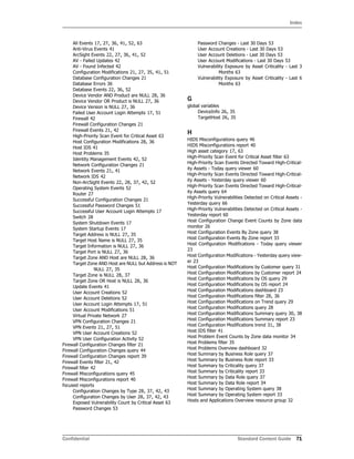 Index
Confidential Standard Content Guide 71
All Events 17, 27, 36, 41, 52, 63
Anti-Virus Events 41
ArcSight Events 22, 27, 36, 41, 52
AV - Failed Updates 42
AV - Found Infected 42
Configuration Modifications 21, 27, 35, 41, 51
Database Configuration Changes 21
Database Errors 36
Database Events 22, 36, 52
Device Vendor AND Product are NULL 28, 36
Device Vendor OR Product is NULL 27, 36
Device Version is NULL 27, 36
Failed User Account Login Attempts 17, 51
Firewall 42
Firewall Configuration Changes 21
Firewall Events 21, 42
High-Priority Scan Event for Critical Asset 63
Host Configuration Modifications 28, 36
Host IDS 41
Host Problems 35
Identity Management Events 42, 52
Network Configuration Changes 21
Network Events 21, 41
Network IDS 42
Non-ArcSight Events 22, 28, 37, 42, 52
Operating System Events 52
Router 27
Successful Configuration Changes 21
Successful Password Changes 51
Successful User Account Login Attempts 17
Switch 28
System Shutdown Events 17
System Startup Events 17
Target Address is NULL 27, 35
Target Host Name is NULL 27, 35
Target Information is NULL 27, 36
Target Port is NULL 27, 36
Target Zone AND Host are NULL 28, 36
Target Zone AND Host are NULL but Address is NOT
NULL 27, 35
Target Zone is NULL 28, 37
Target Zone OR Host is NULL 28, 36
Update Events 41
User Account Creations 52
User Account Deletions 52
User Account Login Attempts 17, 51
User Account Modifications 51
Virtual Private Network 27
VPN Configuration Changes 21
VPN Events 21, 27, 51
VPN User Account Creations 52
VPN User Configuration Activity 52
Firewall Configuration Changes filter 21
Firewall Configuration Changes query 44
Firewall Configuration Changes report 39
Firewall Events filter 21, 42
Firewall filter 42
Firewall Misconfigurations query 45
Firewall Misconfigurations report 40
focused reports
Configuration Changes by Type 28, 37, 42, 43
Configuration Changes by User 28, 37, 42, 43
Exposed Vulnerability Count by Critical Asset 63
Password Changes 53
Password Changes - Last 30 Days 53
User Account Creations - Last 30 Days 53
User Account Deletions - Last 30 Days 53
User Account Modifications - Last 30 Days 53
Vulnerability Exposure by Asset Criticality - Last 3
Months 63
Vulnerability Exposure by Asset Criticality - Last 6
Months 63
G
global variables
DeviceInfo 26, 35
TargetHost 26, 35
H
HIDS Misconfigurations query 46
HIDS Misconfigurations report 40
High asset category 17, 63
High-Priority Scan Event for Critical Asset filter 63
High-Priority Scan Events Directed Toward High-Critical-
ity Assets - Today query viewer 60
High-Priority Scan Events Directed Toward High-Critical-
ity Assets - Yesterday query viewer 60
High-Priority Scan Events Directed Toward High-Critical-
ity Assets query 64
High-Priority Vulnerabilities Detected on Critical Assets -
Yesterday query 66
High-Priority Vulnerabilities Detected on Critical Assets -
Yesterday report 60
Host Configuration Change Event Counts by Zone data
monitor 26
Host Configuration Events By Zone query 38
Host Configuration Events By Zone report 33
Host Configuration Modifications - Today query viewer
23
Host Configuration Modifications - Yesterday query view-
er 23
Host Configuration Modifications by Customer query 31
Host Configuration Modifications by Customer report 24
Host Configuration Modifications by OS query 29
Host Configuration Modifications by OS report 24
Host Configuration Modifications dashboard 23
Host Configuration Modifications filter 28, 36
Host Configuration Modifications on Trend query 29
Host Configuration Modifications query 28
Host Configuration Modifications Summary query 30, 38
Host Configuration Modifications Summary report 23
Host Configuration Modifications trend 31, 38
Host IDS filter 41
Host Problem Event Counts by Zone data monitor 34
Host Problems filter 35
Host Problems Overview dashboard 32
Host Summary by Business Role query 37
Host Summary by Business Role report 33
Host Summary by Criticality query 37
Host Summary by Criticality report 33
Host Summary by Data Role query 37
Host Summary by Data Role report 34
Host Summary by Operating System query 38
Host Summary by Operating System report 33
Hosts and Applications Overview resource group 32
 