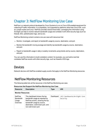 Netflow Monitoring Standard Content Guide for ESM 6.8c