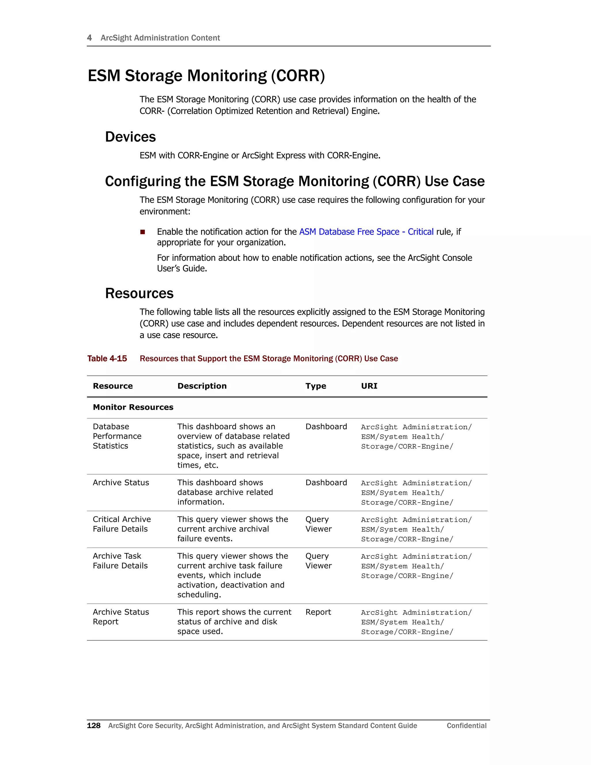 4 ArcSight Administration Content
128 ArcSight Core Security, ArcSight Administration, and ArcSight System Standard Content Guide Confidential
ESM Storage Monitoring (CORR)
The ESM Storage Monitoring (CORR) use case provides information on the health of the
CORR- (Correlation Optimized Retention and Retrieval) Engine.
Devices
ESM with CORR-Engine or ArcSight Express with CORR-Engine.
Configuring the ESM Storage Monitoring (CORR) Use Case
The ESM Storage Monitoring (CORR) use case requires the following configuration for your
environment:
 Enable the notification action for the ASM Database Free Space - Critical rule, if
appropriate for your organization.
For information about how to enable notification actions, see the ArcSight Console
User’s Guide.
Resources
The following table lists all the resources explicitly assigned to the ESM Storage Monitoring
(CORR) use case and includes dependent resources. Dependent resources are not listed in
a use case resource.
Table 4-15 Resources that Support the ESM Storage Monitoring (CORR) Use Case
Resource Description Type URI
Monitor Resources
Database
Performance
Statistics
This dashboard shows an
overview of database related
statistics, such as available
space, insert and retrieval
times, etc.
Dashboard ArcSight Administration/
ESM/System Health/
Storage/CORR-Engine/
Archive Status This dashboard shows
database archive related
information.
Dashboard ArcSight Administration/
ESM/System Health/
Storage/CORR-Engine/
Critical Archive
Failure Details
This query viewer shows the
current archive archival
failure events.
Query
Viewer
ArcSight Administration/
ESM/System Health/
Storage/CORR-Engine/
Archive Task
Failure Details
This query viewer shows the
current archive task failure
events, which include
activation, deactivation and
scheduling.
Query
Viewer
ArcSight Administration/
ESM/System Health/
Storage/CORR-Engine/
Archive Status
Report
This report shows the current
status of archive and disk
space used.
Report ArcSight Administration/
ESM/System Health/
Storage/CORR-Engine/
 