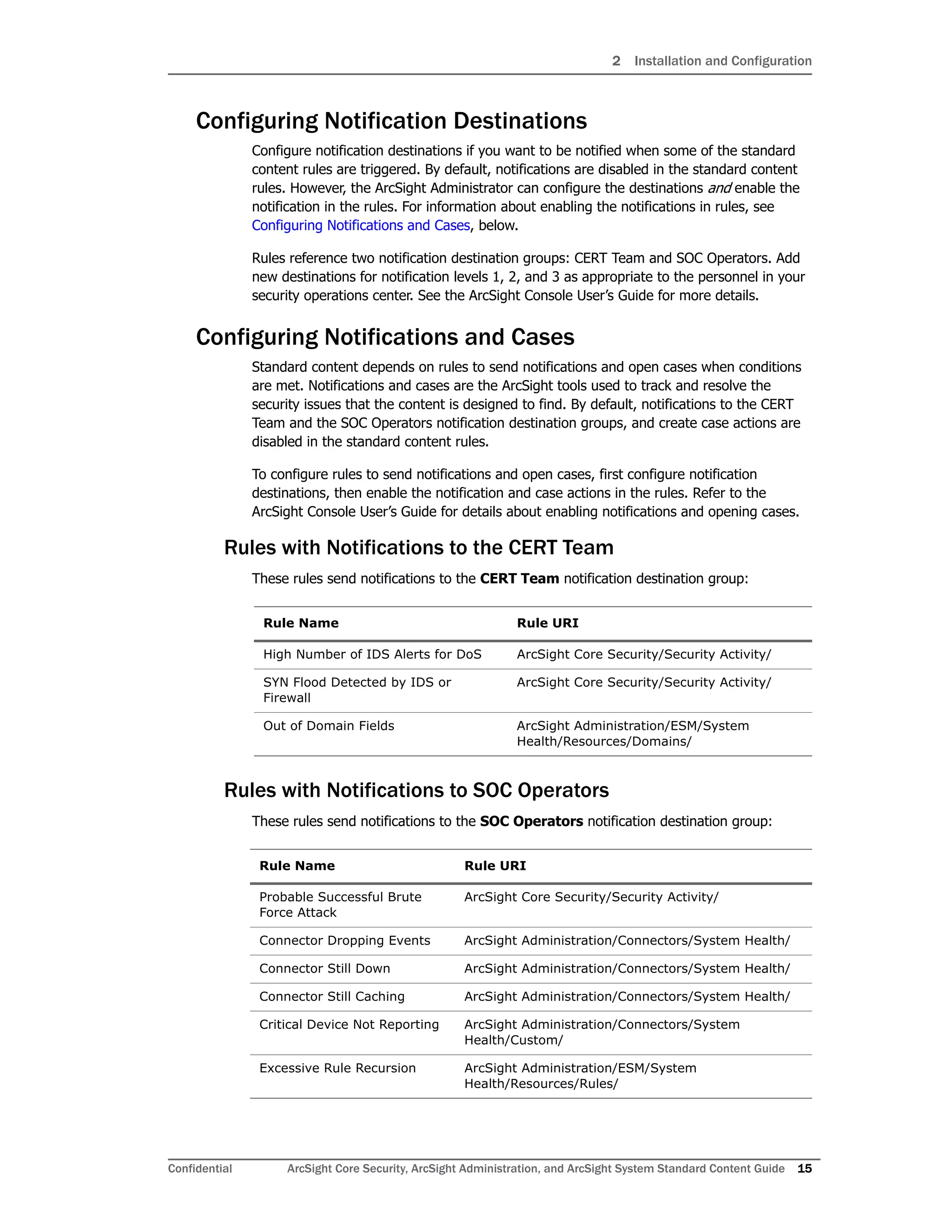 2 Installation and Configuration
Confidential ArcSight Core Security, ArcSight Administration, and ArcSight System Standard Content Guide 15
Configuring Notification Destinations
Configure notification destinations if you want to be notified when some of the standard
content rules are triggered. By default, notifications are disabled in the standard content
rules. However, the ArcSight Administrator can configure the destinations and enable the
notification in the rules. For information about enabling the notifications in rules, see
Configuring Notifications and Cases, below.
Rules reference two notification destination groups: CERT Team and SOC Operators. Add
new destinations for notification levels 1, 2, and 3 as appropriate to the personnel in your
security operations center. See the ArcSight Console User’s Guide for more details.
Configuring Notifications and Cases
Standard content depends on rules to send notifications and open cases when conditions
are met. Notifications and cases are the ArcSight tools used to track and resolve the
security issues that the content is designed to find. By default, notifications to the CERT
Team and the SOC Operators notification destination groups, and create case actions are
disabled in the standard content rules.
To configure rules to send notifications and open cases, first configure notification
destinations, then enable the notification and case actions in the rules. Refer to the
ArcSight Console User’s Guide for details about enabling notifications and opening cases.
Rules with Notifications to the CERT Team
These rules send notifications to the CERT Team notification destination group:
Rules with Notifications to SOC Operators
These rules send notifications to the SOC Operators notification destination group:
Rule Name Rule URI
High Number of IDS Alerts for DoS ArcSight Core Security/Security Activity/
SYN Flood Detected by IDS or
Firewall
ArcSight Core Security/Security Activity/
Out of Domain Fields ArcSight Administration/ESM/System
Health/Resources/Domains/
Rule Name Rule URI
Probable Successful Brute
Force Attack
ArcSight Core Security/Security Activity/
Connector Dropping Events ArcSight Administration/Connectors/System Health/
Connector Still Down ArcSight Administration/Connectors/System Health/
Connector Still Caching ArcSight Administration/Connectors/System Health/
Critical Device Not Reporting ArcSight Administration/Connectors/System
Health/Custom/
Excessive Rule Recursion ArcSight Administration/ESM/System
Health/Resources/Rules/
 