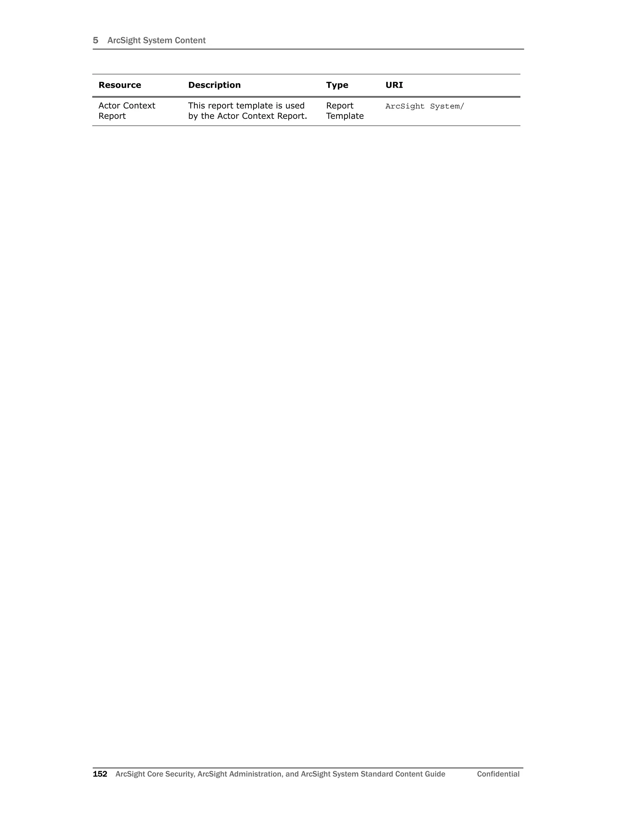 5 ArcSight System Content
152 ArcSight Core Security, ArcSight Administration, and ArcSight System Standard Content Guide Confidential
Actor Context
Report
This report template is used
by the Actor Context Report.
Report
Template
ArcSight System/
Resource Description Type URI
 