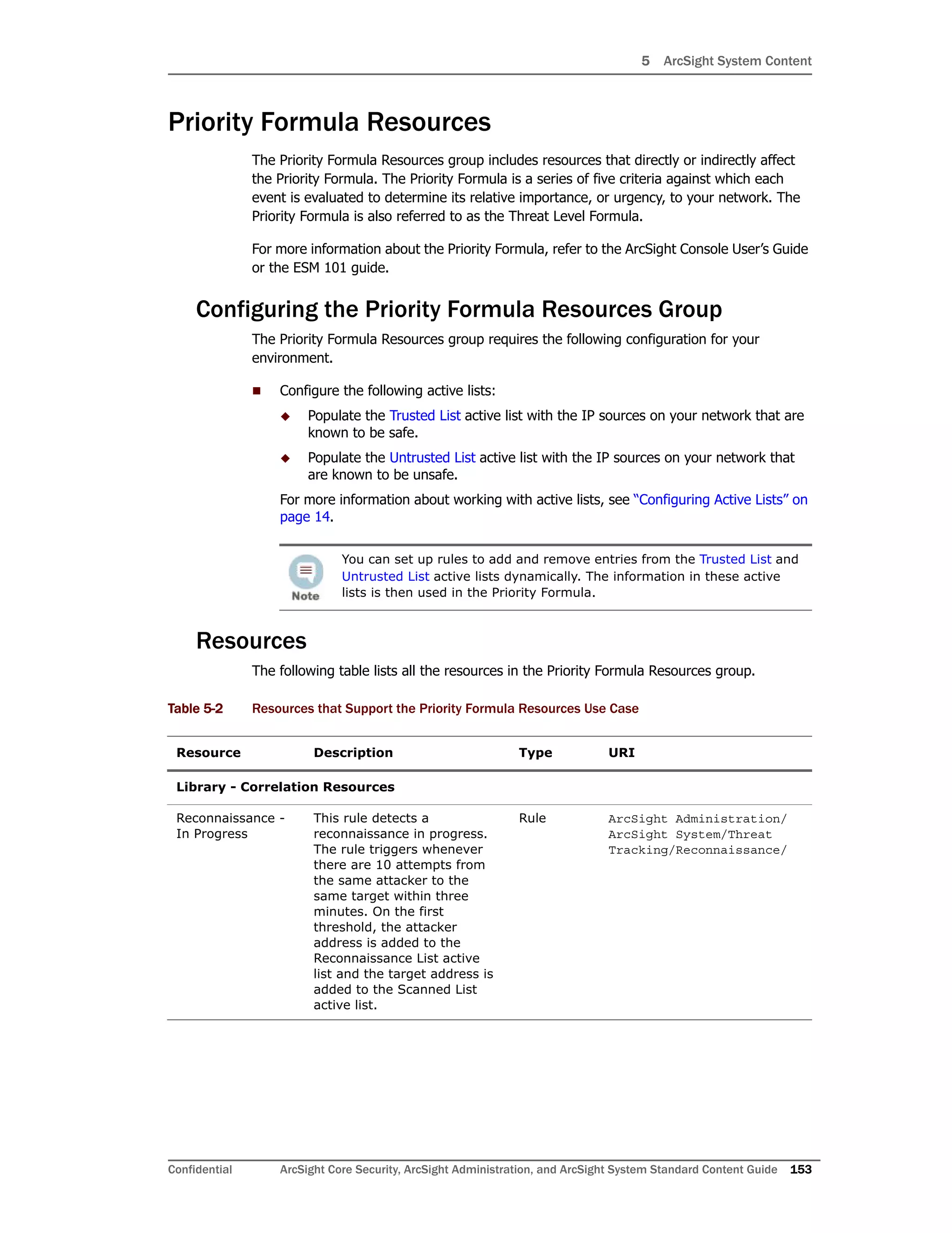 5 ArcSight System Content
Confidential ArcSight Core Security, ArcSight Administration, and ArcSight System Standard Content Guide 153
Priority Formula Resources
The Priority Formula Resources group includes resources that directly or indirectly affect
the Priority Formula. The Priority Formula is a series of five criteria against which each
event is evaluated to determine its relative importance, or urgency, to your network. The
Priority Formula is also referred to as the Threat Level Formula.
For more information about the Priority Formula, refer to the ArcSight Console User’s Guide
or the ESM 101 guide.
Configuring the Priority Formula Resources Group
The Priority Formula Resources group requires the following configuration for your
environment.
 Configure the following active lists:
 Populate the Trusted List active list with the IP sources on your network that are
known to be safe.
 Populate the Untrusted List active list with the IP sources on your network that
are known to be unsafe.
For more information about working with active lists, see “Configuring Active Lists” on
page 14.
Resources
The following table lists all the resources in the Priority Formula Resources group.
Table 5-2 Resources that Support the Priority Formula Resources Use Case
You can set up rules to add and remove entries from the Trusted List and
Untrusted List active lists dynamically. The information in these active
lists is then used in the Priority Formula.
Resource Description Type URI
Library - Correlation Resources
Reconnaissance -
In Progress
This rule detects a
reconnaissance in progress.
The rule triggers whenever
there are 10 attempts from
the same attacker to the
same target within three
minutes. On the first
threshold, the attacker
address is added to the
Reconnaissance List active
list and the target address is
added to the Scanned List
active list.
Rule ArcSight Administration/
ArcSight System/Threat
Tracking/Reconnaissance/
 