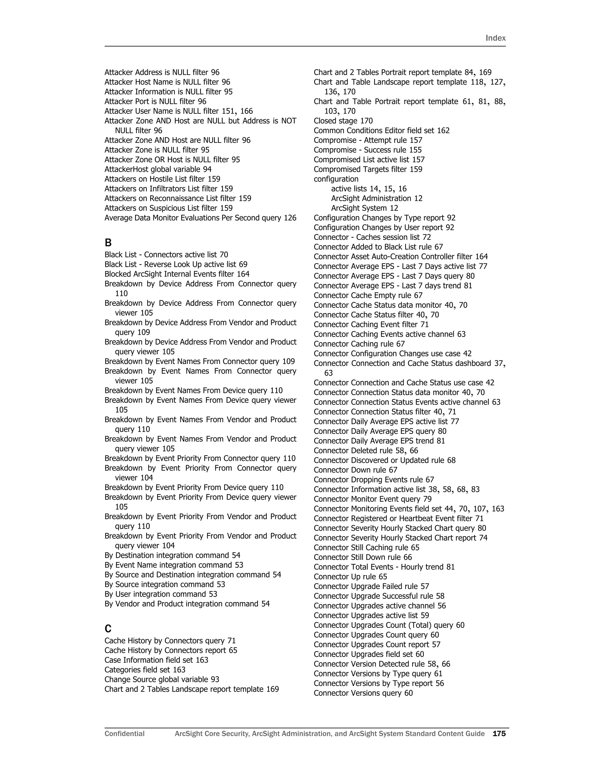 Index
Confidential ArcSight Core Security, ArcSight Administration, and ArcSight System Standard Content Guide 175
Attacker Address is NULL filter 96
Attacker Host Name is NULL filter 96
Attacker Information is NULL filter 95
Attacker Port is NULL filter 96
Attacker User Name is NULL filter 151, 166
Attacker Zone AND Host are NULL but Address is NOT
NULL filter 96
Attacker Zone AND Host are NULL filter 96
Attacker Zone is NULL filter 95
Attacker Zone OR Host is NULL filter 95
AttackerHost global variable 94
Attackers on Hostile List filter 159
Attackers on Infiltrators List filter 159
Attackers on Reconnaissance List filter 159
Attackers on Suspicious List filter 159
Average Data Monitor Evaluations Per Second query 126
B
Black List - Connectors active list 70
Black List - Reverse Look Up active list 69
Blocked ArcSight Internal Events filter 164
Breakdown by Device Address From Connector query
110
Breakdown by Device Address From Connector query
viewer 105
Breakdown by Device Address From Vendor and Product
query 109
Breakdown by Device Address From Vendor and Product
query viewer 105
Breakdown by Event Names From Connector query 109
Breakdown by Event Names From Connector query
viewer 105
Breakdown by Event Names From Device query 110
Breakdown by Event Names From Device query viewer
105
Breakdown by Event Names From Vendor and Product
query 110
Breakdown by Event Names From Vendor and Product
query viewer 105
Breakdown by Event Priority From Connector query 110
Breakdown by Event Priority From Connector query
viewer 104
Breakdown by Event Priority From Device query 110
Breakdown by Event Priority From Device query viewer
105
Breakdown by Event Priority From Vendor and Product
query 110
Breakdown by Event Priority From Vendor and Product
query viewer 104
By Destination integration command 54
By Event Name integration command 53
By Source and Destination integration command 54
By Source integration command 53
By User integration command 53
By Vendor and Product integration command 54
C
Cache History by Connectors query 71
Cache History by Connectors report 65
Case Information field set 163
Categories field set 163
Change Source global variable 93
Chart and 2 Tables Landscape report template 169
Chart and 2 Tables Portrait report template 84, 169
Chart and Table Landscape report template 118, 127,
136, 170
Chart and Table Portrait report template 61, 81, 88,
103, 170
Closed stage 170
Common Conditions Editor field set 162
Compromise - Attempt rule 157
Compromise - Success rule 155
Compromised List active list 157
Compromised Targets filter 159
configuration
active lists 14, 15, 16
ArcSight Administration 12
ArcSight System 12
Configuration Changes by Type report 92
Configuration Changes by User report 92
Connector - Caches session list 72
Connector Added to Black List rule 67
Connector Asset Auto-Creation Controller filter 164
Connector Average EPS - Last 7 Days active list 77
Connector Average EPS - Last 7 Days query 80
Connector Average EPS - Last 7 days trend 81
Connector Cache Empty rule 67
Connector Cache Status data monitor 40, 70
Connector Cache Status filter 40, 70
Connector Caching Event filter 71
Connector Caching Events active channel 63
Connector Caching rule 67
Connector Configuration Changes use case 42
Connector Connection and Cache Status dashboard 37,
63
Connector Connection and Cache Status use case 42
Connector Connection Status data monitor 40, 70
Connector Connection Status Events active channel 63
Connector Connection Status filter 40, 71
Connector Daily Average EPS active list 77
Connector Daily Average EPS query 80
Connector Daily Average EPS trend 81
Connector Deleted rule 58, 66
Connector Discovered or Updated rule 68
Connector Down rule 67
Connector Dropping Events rule 67
Connector Information active list 38, 58, 68, 83
Connector Monitor Event query 79
Connector Monitoring Events field set 44, 70, 107, 163
Connector Registered or Heartbeat Event filter 71
Connector Severity Hourly Stacked Chart query 80
Connector Severity Hourly Stacked Chart report 74
Connector Still Caching rule 65
Connector Still Down rule 66
Connector Total Events - Hourly trend 81
Connector Up rule 65
Connector Upgrade Failed rule 57
Connector Upgrade Successful rule 58
Connector Upgrades active channel 56
Connector Upgrades active list 59
Connector Upgrades Count (Total) query 60
Connector Upgrades Count query 60
Connector Upgrades Count report 57
Connector Upgrades field set 60
Connector Version Detected rule 58, 66
Connector Versions by Type query 61
Connector Versions by Type report 56
Connector Versions query 60
 