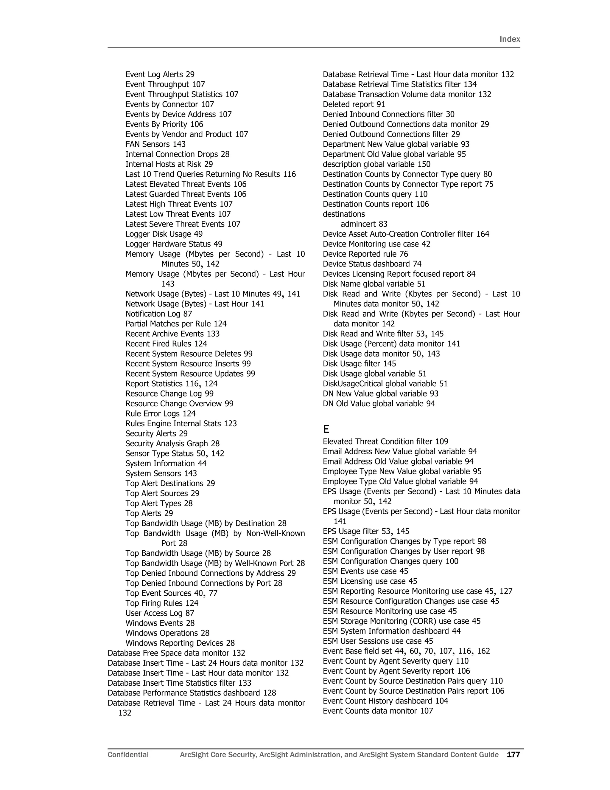 Index
Confidential ArcSight Core Security, ArcSight Administration, and ArcSight System Standard Content Guide 177
Event Log Alerts 29
Event Throughput 107
Event Throughput Statistics 107
Events by Connector 107
Events by Device Address 107
Events By Priority 106
Events by Vendor and Product 107
FAN Sensors 143
Internal Connection Drops 28
Internal Hosts at Risk 29
Last 10 Trend Queries Returning No Results 116
Latest Elevated Threat Events 106
Latest Guarded Threat Events 106
Latest High Threat Events 107
Latest Low Threat Events 107
Latest Severe Threat Events 107
Logger Disk Usage 49
Logger Hardware Status 49
Memory Usage (Mbytes per Second) - Last 10
Minutes 50, 142
Memory Usage (Mbytes per Second) - Last Hour
143
Network Usage (Bytes) - Last 10 Minutes 49, 141
Network Usage (Bytes) - Last Hour 141
Notification Log 87
Partial Matches per Rule 124
Recent Archive Events 133
Recent Fired Rules 124
Recent System Resource Deletes 99
Recent System Resource Inserts 99
Recent System Resource Updates 99
Report Statistics 116, 124
Resource Change Log 99
Resource Change Overview 99
Rule Error Logs 124
Rules Engine Internal Stats 123
Security Alerts 29
Security Analysis Graph 28
Sensor Type Status 50, 142
System Information 44
System Sensors 143
Top Alert Destinations 29
Top Alert Sources 29
Top Alert Types 28
Top Alerts 29
Top Bandwidth Usage (MB) by Destination 28
Top Bandwidth Usage (MB) by Non-Well-Known
Port 28
Top Bandwidth Usage (MB) by Source 28
Top Bandwidth Usage (MB) by Well-Known Port 28
Top Denied Inbound Connections by Address 29
Top Denied Inbound Connections by Port 28
Top Event Sources 40, 77
Top Firing Rules 124
User Access Log 87
Windows Events 28
Windows Operations 28
Windows Reporting Devices 28
Database Free Space data monitor 132
Database Insert Time - Last 24 Hours data monitor 132
Database Insert Time - Last Hour data monitor 132
Database Insert Time Statistics filter 133
Database Performance Statistics dashboard 128
Database Retrieval Time - Last 24 Hours data monitor
132
Database Retrieval Time - Last Hour data monitor 132
Database Retrieval Time Statistics filter 134
Database Transaction Volume data monitor 132
Deleted report 91
Denied Inbound Connections filter 30
Denied Outbound Connections data monitor 29
Denied Outbound Connections filter 29
Department New Value global variable 93
Department Old Value global variable 95
description global variable 150
Destination Counts by Connector Type query 80
Destination Counts by Connector Type report 75
Destination Counts query 110
Destination Counts report 106
destinations
admincert 83
Device Asset Auto-Creation Controller filter 164
Device Monitoring use case 42
Device Reported rule 76
Device Status dashboard 74
Devices Licensing Report focused report 84
Disk Name global variable 51
Disk Read and Write (Kbytes per Second) - Last 10
Minutes data monitor 50, 142
Disk Read and Write (Kbytes per Second) - Last Hour
data monitor 142
Disk Read and Write filter 53, 145
Disk Usage (Percent) data monitor 141
Disk Usage data monitor 50, 143
Disk Usage filter 145
Disk Usage global variable 51
DiskUsageCritical global variable 51
DN New Value global variable 93
DN Old Value global variable 94
E
Elevated Threat Condition filter 109
Email Address New Value global variable 94
Email Address Old Value global variable 94
Employee Type New Value global variable 95
Employee Type Old Value global variable 94
EPS Usage (Events per Second) - Last 10 Minutes data
monitor 50, 142
EPS Usage (Events per Second) - Last Hour data monitor
141
EPS Usage filter 53, 145
ESM Configuration Changes by Type report 98
ESM Configuration Changes by User report 98
ESM Configuration Changes query 100
ESM Events use case 45
ESM Licensing use case 45
ESM Reporting Resource Monitoring use case 45, 127
ESM Resource Configuration Changes use case 45
ESM Resource Monitoring use case 45
ESM Storage Monitoring (CORR) use case 45
ESM System Information dashboard 44
ESM User Sessions use case 45
Event Base field set 44, 60, 70, 107, 116, 162
Event Count by Agent Severity query 110
Event Count by Agent Severity report 106
Event Count by Source Destination Pairs query 110
Event Count by Source Destination Pairs report 106
Event Count History dashboard 104
Event Counts data monitor 107
 