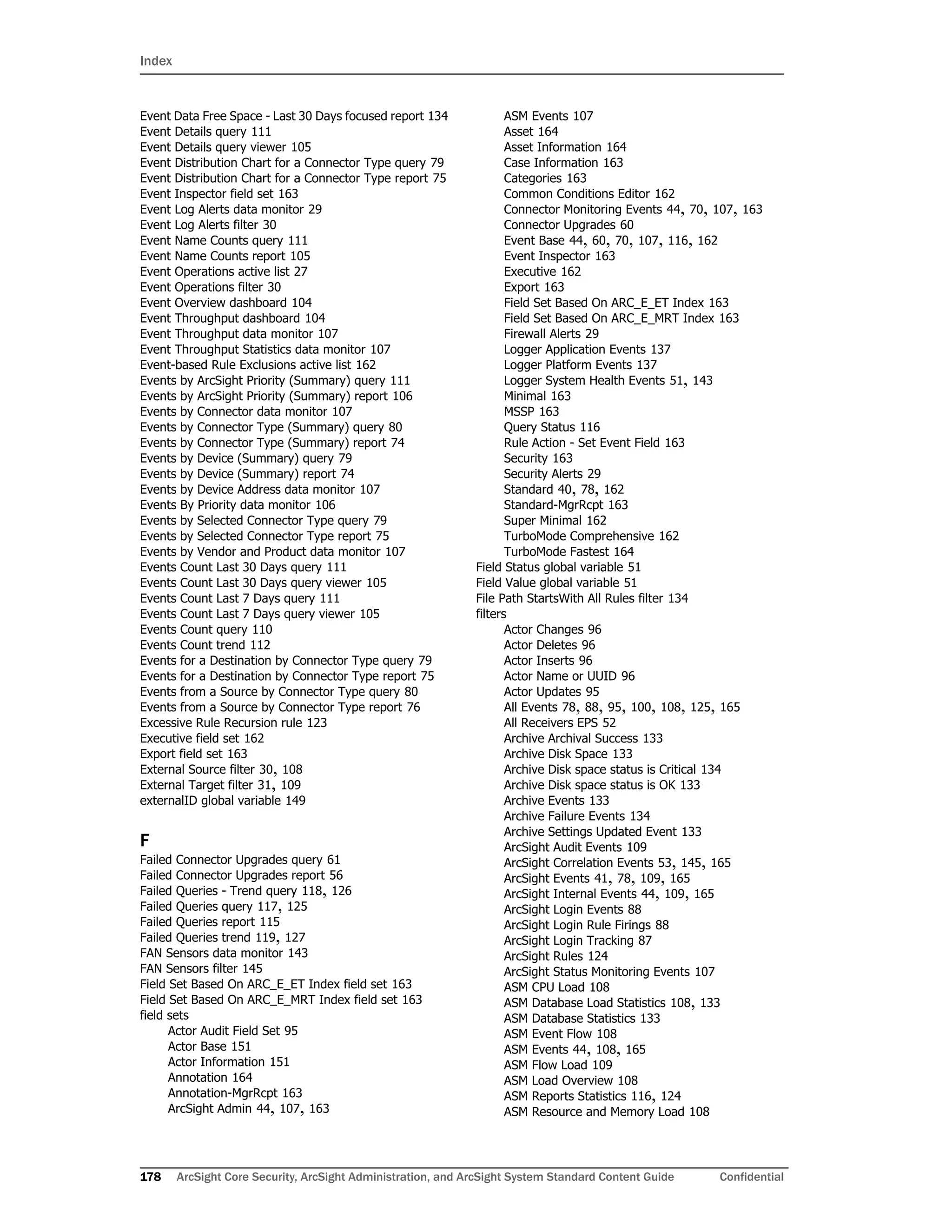 Index
178 ArcSight Core Security, ArcSight Administration, and ArcSight System Standard Content Guide Confidential
Event Data Free Space - Last 30 Days focused report 134
Event Details query 111
Event Details query viewer 105
Event Distribution Chart for a Connector Type query 79
Event Distribution Chart for a Connector Type report 75
Event Inspector field set 163
Event Log Alerts data monitor 29
Event Log Alerts filter 30
Event Name Counts query 111
Event Name Counts report 105
Event Operations active list 27
Event Operations filter 30
Event Overview dashboard 104
Event Throughput dashboard 104
Event Throughput data monitor 107
Event Throughput Statistics data monitor 107
Event-based Rule Exclusions active list 162
Events by ArcSight Priority (Summary) query 111
Events by ArcSight Priority (Summary) report 106
Events by Connector data monitor 107
Events by Connector Type (Summary) query 80
Events by Connector Type (Summary) report 74
Events by Device (Summary) query 79
Events by Device (Summary) report 74
Events by Device Address data monitor 107
Events By Priority data monitor 106
Events by Selected Connector Type query 79
Events by Selected Connector Type report 75
Events by Vendor and Product data monitor 107
Events Count Last 30 Days query 111
Events Count Last 30 Days query viewer 105
Events Count Last 7 Days query 111
Events Count Last 7 Days query viewer 105
Events Count query 110
Events Count trend 112
Events for a Destination by Connector Type query 79
Events for a Destination by Connector Type report 75
Events from a Source by Connector Type query 80
Events from a Source by Connector Type report 76
Excessive Rule Recursion rule 123
Executive field set 162
Export field set 163
External Source filter 30, 108
External Target filter 31, 109
externalID global variable 149
F
Failed Connector Upgrades query 61
Failed Connector Upgrades report 56
Failed Queries - Trend query 118, 126
Failed Queries query 117, 125
Failed Queries report 115
Failed Queries trend 119, 127
FAN Sensors data monitor 143
FAN Sensors filter 145
Field Set Based On ARC_E_ET Index field set 163
Field Set Based On ARC_E_MRT Index field set 163
field sets
Actor Audit Field Set 95
Actor Base 151
Actor Information 151
Annotation 164
Annotation-MgrRcpt 163
ArcSight Admin 44, 107, 163
ASM Events 107
Asset 164
Asset Information 164
Case Information 163
Categories 163
Common Conditions Editor 162
Connector Monitoring Events 44, 70, 107, 163
Connector Upgrades 60
Event Base 44, 60, 70, 107, 116, 162
Event Inspector 163
Executive 162
Export 163
Field Set Based On ARC_E_ET Index 163
Field Set Based On ARC_E_MRT Index 163
Firewall Alerts 29
Logger Application Events 137
Logger Platform Events 137
Logger System Health Events 51, 143
Minimal 163
MSSP 163
Query Status 116
Rule Action - Set Event Field 163
Security 163
Security Alerts 29
Standard 40, 78, 162
Standard-MgrRcpt 163
Super Minimal 162
TurboMode Comprehensive 162
TurboMode Fastest 164
Field Status global variable 51
Field Value global variable 51
File Path StartsWith All Rules filter 134
filters
Actor Changes 96
Actor Deletes 96
Actor Inserts 96
Actor Name or UUID 96
Actor Updates 95
All Events 78, 88, 95, 100, 108, 125, 165
All Receivers EPS 52
Archive Archival Success 133
Archive Disk Space 133
Archive Disk space status is Critical 134
Archive Disk space status is OK 133
Archive Events 133
Archive Failure Events 134
Archive Settings Updated Event 133
ArcSight Audit Events 109
ArcSight Correlation Events 53, 145, 165
ArcSight Events 41, 78, 109, 165
ArcSight Internal Events 44, 109, 165
ArcSight Login Events 88
ArcSight Login Rule Firings 88
ArcSight Login Tracking 87
ArcSight Rules 124
ArcSight Status Monitoring Events 107
ASM CPU Load 108
ASM Database Load Statistics 108, 133
ASM Database Statistics 133
ASM Event Flow 108
ASM Events 44, 108, 165
ASM Flow Load 109
ASM Load Overview 108
ASM Reports Statistics 116, 124
ASM Resource and Memory Load 108
 