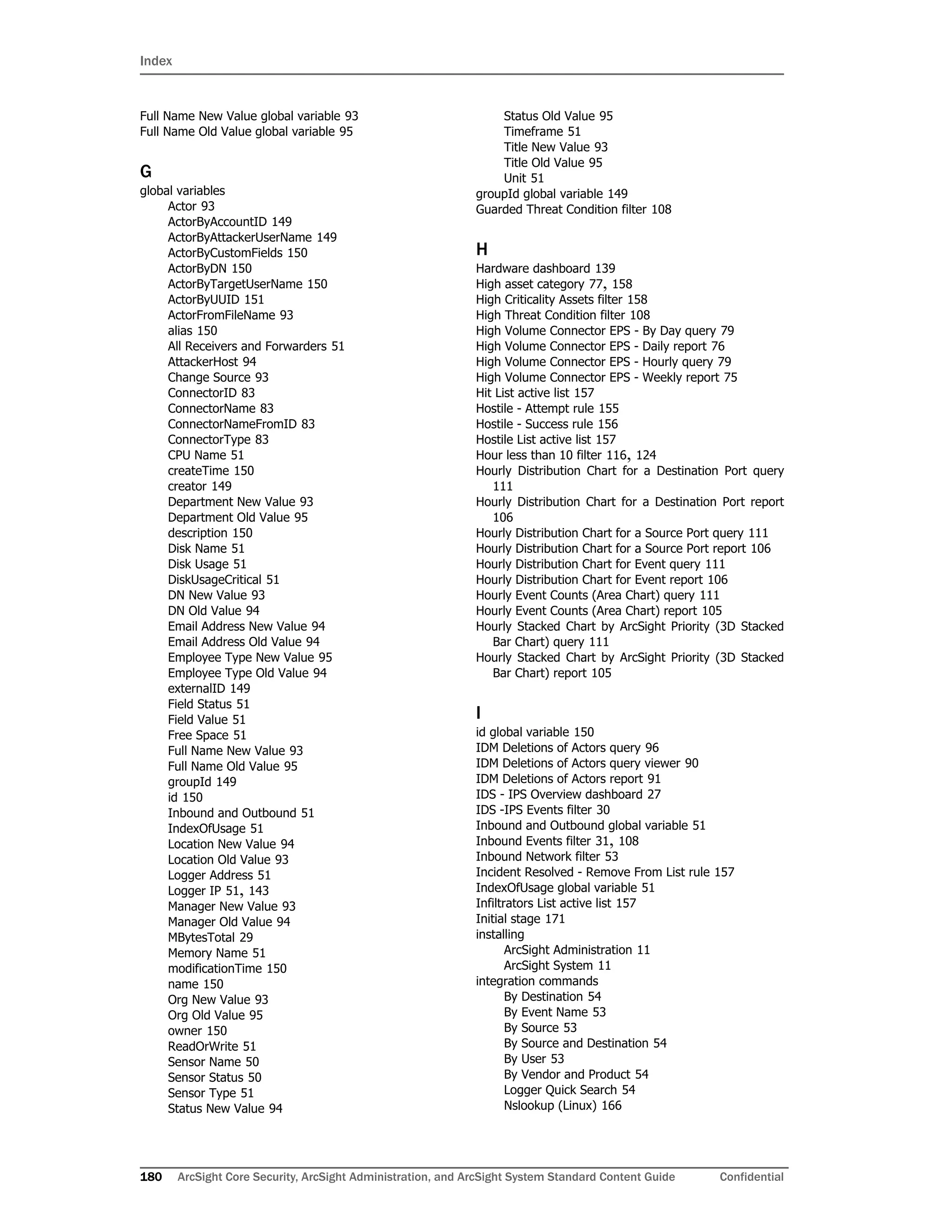 Index
180 ArcSight Core Security, ArcSight Administration, and ArcSight System Standard Content Guide Confidential
Full Name New Value global variable 93
Full Name Old Value global variable 95
G
global variables
Actor 93
ActorByAccountID 149
ActorByAttackerUserName 149
ActorByCustomFields 150
ActorByDN 150
ActorByTargetUserName 150
ActorByUUID 151
ActorFromFileName 93
alias 150
All Receivers and Forwarders 51
AttackerHost 94
Change Source 93
ConnectorID 83
ConnectorName 83
ConnectorNameFromID 83
ConnectorType 83
CPU Name 51
createTime 150
creator 149
Department New Value 93
Department Old Value 95
description 150
Disk Name 51
Disk Usage 51
DiskUsageCritical 51
DN New Value 93
DN Old Value 94
Email Address New Value 94
Email Address Old Value 94
Employee Type New Value 95
Employee Type Old Value 94
externalID 149
Field Status 51
Field Value 51
Free Space 51
Full Name New Value 93
Full Name Old Value 95
groupId 149
id 150
Inbound and Outbound 51
IndexOfUsage 51
Location New Value 94
Location Old Value 93
Logger Address 51
Logger IP 51, 143
Manager New Value 93
Manager Old Value 94
MBytesTotal 29
Memory Name 51
modificationTime 150
name 150
Org New Value 93
Org Old Value 95
owner 150
ReadOrWrite 51
Sensor Name 50
Sensor Status 50
Sensor Type 51
Status New Value 94
Status Old Value 95
Timeframe 51
Title New Value 93
Title Old Value 95
Unit 51
groupId global variable 149
Guarded Threat Condition filter 108
H
Hardware dashboard 139
High asset category 77, 158
High Criticality Assets filter 158
High Threat Condition filter 108
High Volume Connector EPS - By Day query 79
High Volume Connector EPS - Daily report 76
High Volume Connector EPS - Hourly query 79
High Volume Connector EPS - Weekly report 75
Hit List active list 157
Hostile - Attempt rule 155
Hostile - Success rule 156
Hostile List active list 157
Hour less than 10 filter 116, 124
Hourly Distribution Chart for a Destination Port query
111
Hourly Distribution Chart for a Destination Port report
106
Hourly Distribution Chart for a Source Port query 111
Hourly Distribution Chart for a Source Port report 106
Hourly Distribution Chart for Event query 111
Hourly Distribution Chart for Event report 106
Hourly Event Counts (Area Chart) query 111
Hourly Event Counts (Area Chart) report 105
Hourly Stacked Chart by ArcSight Priority (3D Stacked
Bar Chart) query 111
Hourly Stacked Chart by ArcSight Priority (3D Stacked
Bar Chart) report 105
I
id global variable 150
IDM Deletions of Actors query 96
IDM Deletions of Actors query viewer 90
IDM Deletions of Actors report 91
IDS - IPS Overview dashboard 27
IDS -IPS Events filter 30
Inbound and Outbound global variable 51
Inbound Events filter 31, 108
Inbound Network filter 53
Incident Resolved - Remove From List rule 157
IndexOfUsage global variable 51
Infiltrators List active list 157
Initial stage 171
installing
ArcSight Administration 11
ArcSight System 11
integration commands
By Destination 54
By Event Name 53
By Source 53
By Source and Destination 54
By User 53
By Vendor and Product 54
Logger Quick Search 54
Nslookup (Linux) 166
 