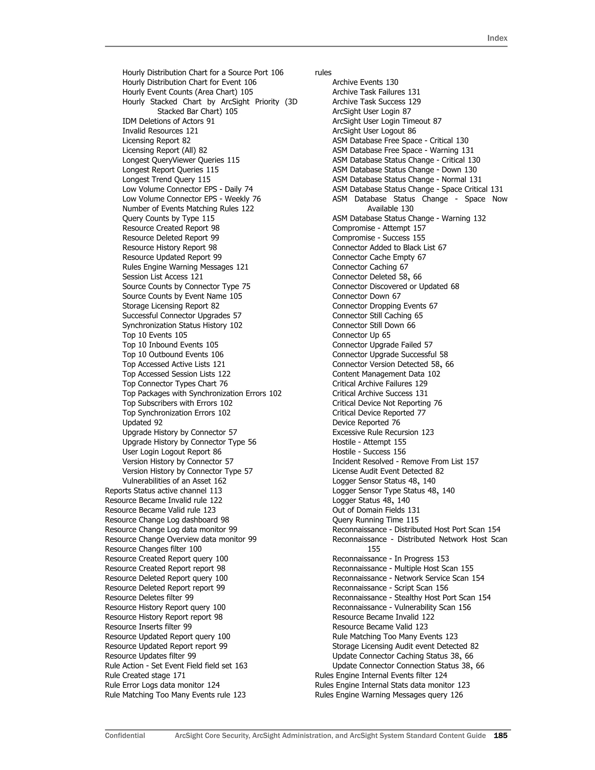 Index
Confidential ArcSight Core Security, ArcSight Administration, and ArcSight System Standard Content Guide 185
Hourly Distribution Chart for a Source Port 106
Hourly Distribution Chart for Event 106
Hourly Event Counts (Area Chart) 105
Hourly Stacked Chart by ArcSight Priority (3D
Stacked Bar Chart) 105
IDM Deletions of Actors 91
Invalid Resources 121
Licensing Report 82
Licensing Report (All) 82
Longest QueryViewer Queries 115
Longest Report Queries 115
Longest Trend Query 115
Low Volume Connector EPS - Daily 74
Low Volume Connector EPS - Weekly 76
Number of Events Matching Rules 122
Query Counts by Type 115
Resource Created Report 98
Resource Deleted Report 99
Resource History Report 98
Resource Updated Report 99
Rules Engine Warning Messages 121
Session List Access 121
Source Counts by Connector Type 75
Source Counts by Event Name 105
Storage Licensing Report 82
Successful Connector Upgrades 57
Synchronization Status History 102
Top 10 Events 105
Top 10 Inbound Events 105
Top 10 Outbound Events 106
Top Accessed Active Lists 121
Top Accessed Session Lists 122
Top Connector Types Chart 76
Top Packages with Synchronization Errors 102
Top Subscribers with Errors 102
Top Synchronization Errors 102
Updated 92
Upgrade History by Connector 57
Upgrade History by Connector Type 56
User Login Logout Report 86
Version History by Connector 57
Version History by Connector Type 57
Vulnerabilities of an Asset 162
Reports Status active channel 113
Resource Became Invalid rule 122
Resource Became Valid rule 123
Resource Change Log dashboard 98
Resource Change Log data monitor 99
Resource Change Overview data monitor 99
Resource Changes filter 100
Resource Created Report query 100
Resource Created Report report 98
Resource Deleted Report query 100
Resource Deleted Report report 99
Resource Deletes filter 99
Resource History Report query 100
Resource History Report report 98
Resource Inserts filter 99
Resource Updated Report query 100
Resource Updated Report report 99
Resource Updates filter 99
Rule Action - Set Event Field field set 163
Rule Created stage 171
Rule Error Logs data monitor 124
Rule Matching Too Many Events rule 123
rules
Archive Events 130
Archive Task Failures 131
Archive Task Success 129
ArcSight User Login 87
ArcSight User Login Timeout 87
ArcSight User Logout 86
ASM Database Free Space - Critical 130
ASM Database Free Space - Warning 131
ASM Database Status Change - Critical 130
ASM Database Status Change - Down 130
ASM Database Status Change - Normal 131
ASM Database Status Change - Space Critical 131
ASM Database Status Change - Space Now
Available 130
ASM Database Status Change - Warning 132
Compromise - Attempt 157
Compromise - Success 155
Connector Added to Black List 67
Connector Cache Empty 67
Connector Caching 67
Connector Deleted 58, 66
Connector Discovered or Updated 68
Connector Down 67
Connector Dropping Events 67
Connector Still Caching 65
Connector Still Down 66
Connector Up 65
Connector Upgrade Failed 57
Connector Upgrade Successful 58
Connector Version Detected 58, 66
Content Management Data 102
Critical Archive Failures 129
Critical Archive Success 131
Critical Device Not Reporting 76
Critical Device Reported 77
Device Reported 76
Excessive Rule Recursion 123
Hostile - Attempt 155
Hostile - Success 156
Incident Resolved - Remove From List 157
License Audit Event Detected 82
Logger Sensor Status 48, 140
Logger Sensor Type Status 48, 140
Logger Status 48, 140
Out of Domain Fields 131
Query Running Time 115
Reconnaissance - Distributed Host Port Scan 154
Reconnaissance - Distributed Network Host Scan
155
Reconnaissance - In Progress 153
Reconnaissance - Multiple Host Scan 155
Reconnaissance - Network Service Scan 154
Reconnaissance - Script Scan 156
Reconnaissance - Stealthy Host Port Scan 154
Reconnaissance - Vulnerability Scan 156
Resource Became Invalid 122
Resource Became Valid 123
Rule Matching Too Many Events 123
Storage Licensing Audit event Detected 82
Update Connector Caching Status 38, 66
Update Connector Connection Status 38, 66
Rules Engine Internal Events filter 124
Rules Engine Internal Stats data monitor 123
Rules Engine Warning Messages query 126
 