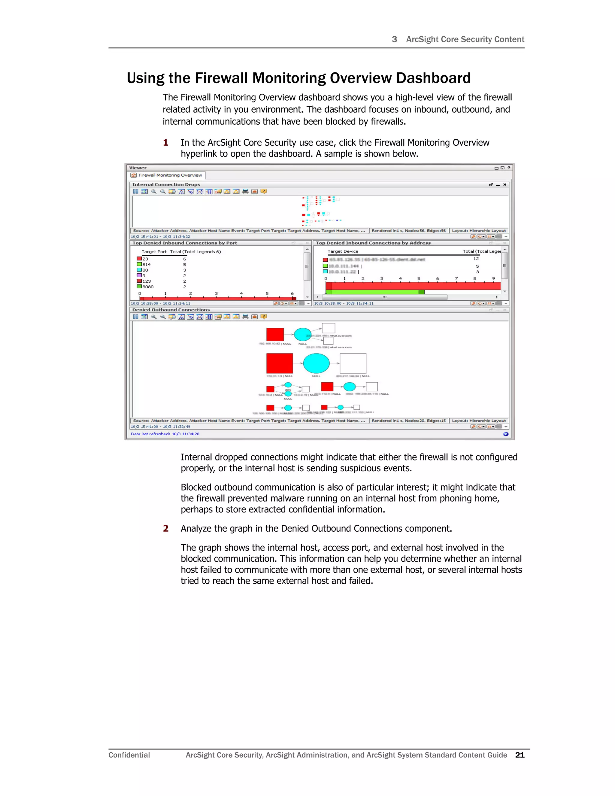 3 ArcSight Core Security Content
Confidential ArcSight Core Security, ArcSight Administration, and ArcSight System Standard Content Guide 21
Using the Firewall Monitoring Overview Dashboard
The Firewall Monitoring Overview dashboard shows you a high-level view of the firewall
related activity in you environment. The dashboard focuses on inbound, outbound, and
internal communications that have been blocked by firewalls.
1 In the ArcSight Core Security use case, click the Firewall Monitoring Overview
hyperlink to open the dashboard. A sample is shown below.
Internal dropped connections might indicate that either the firewall is not configured
properly, or the internal host is sending suspicious events.
Blocked outbound communication is also of particular interest; it might indicate that
the firewall prevented malware running on an internal host from phoning home,
perhaps to store extracted confidential information.
2 Analyze the graph in the Denied Outbound Connections component.
The graph shows the internal host, access port, and external host involved in the
blocked communication. This information can help you determine whether an internal
host failed to communicate with more than one external host, or several internal hosts
tried to reach the same external host and failed.
 